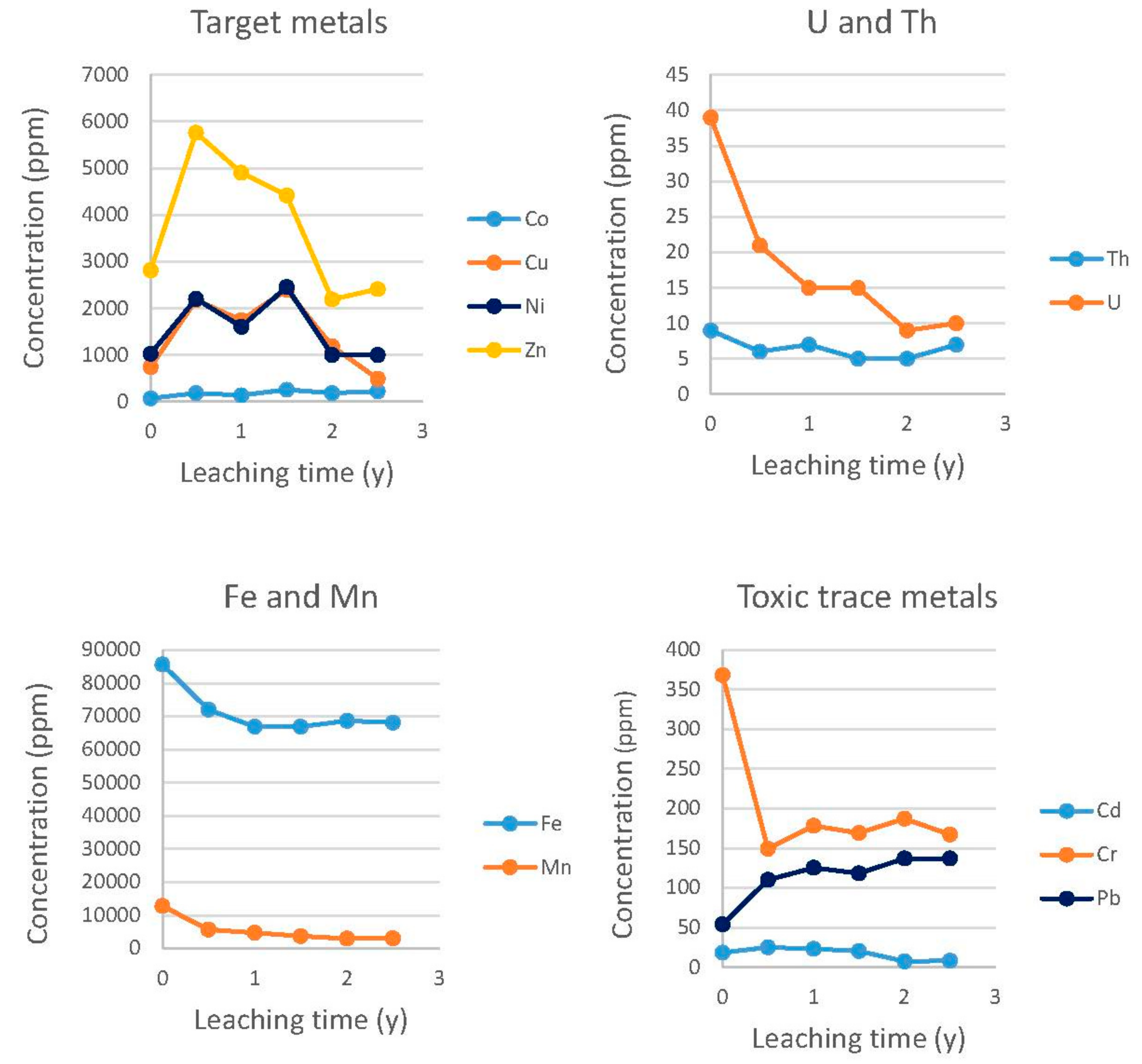 Geosciences 08 00066 g002