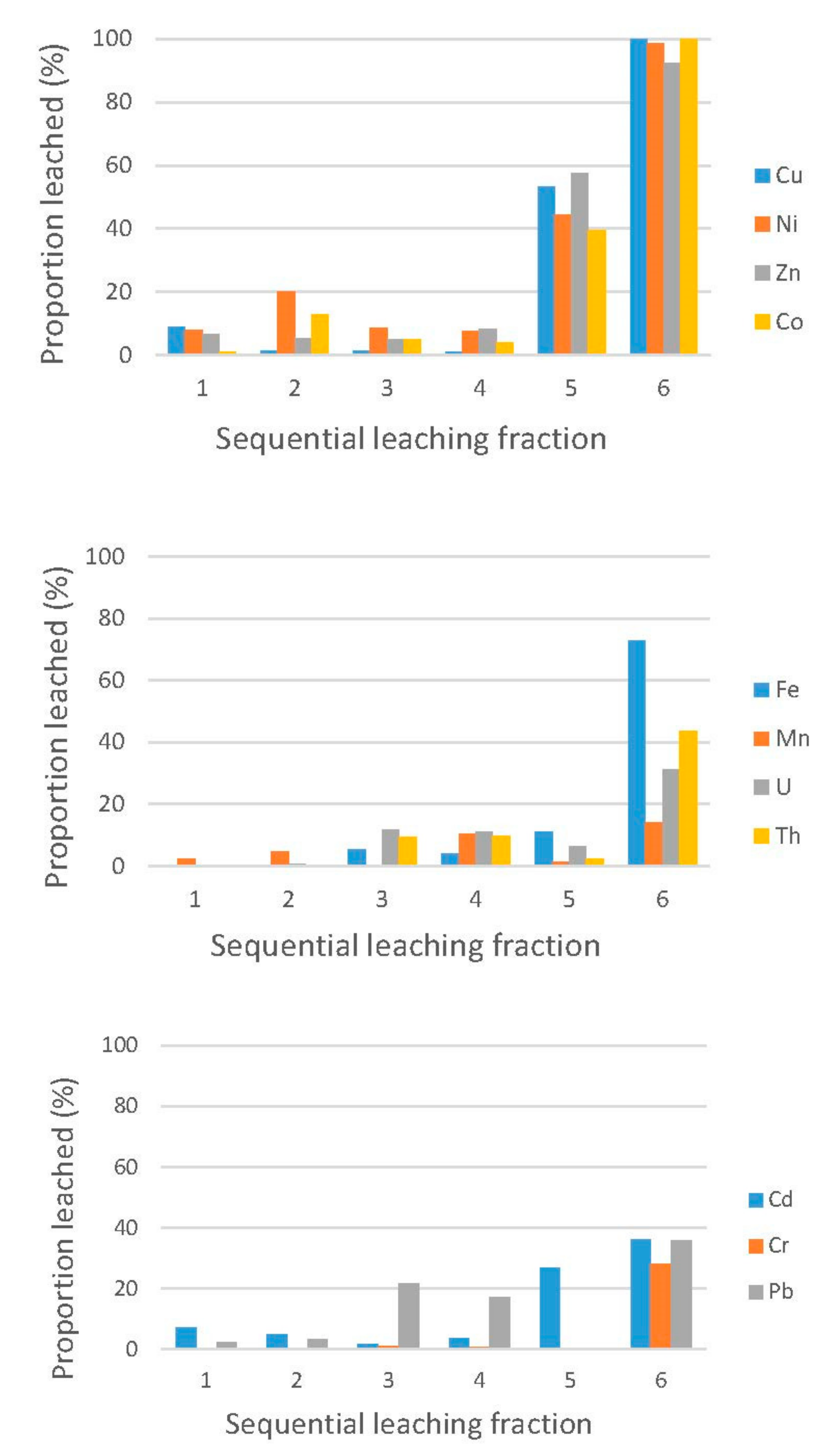 Geosciences 08 00066 g003