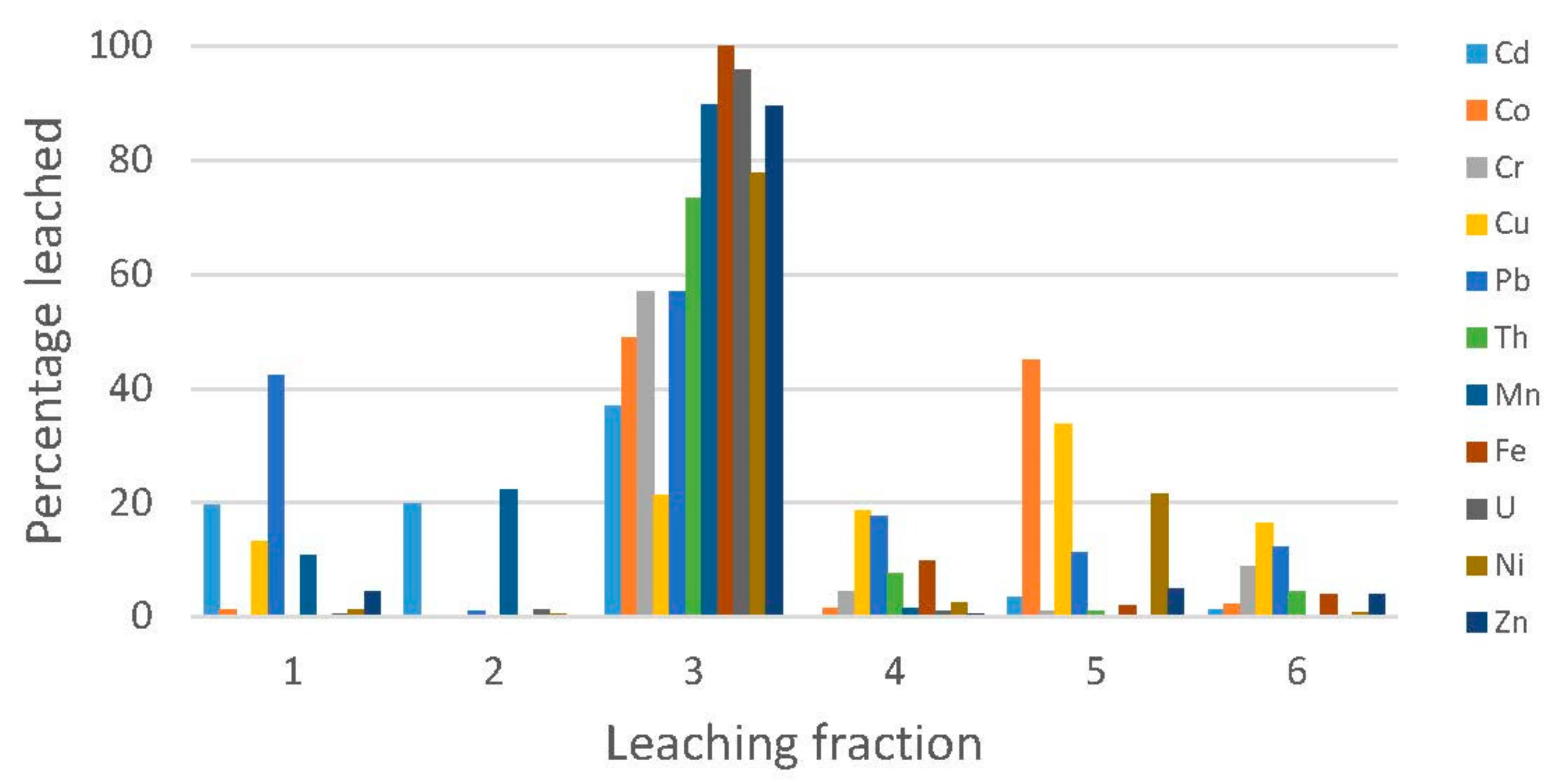 Geosciences 08 00066 g004