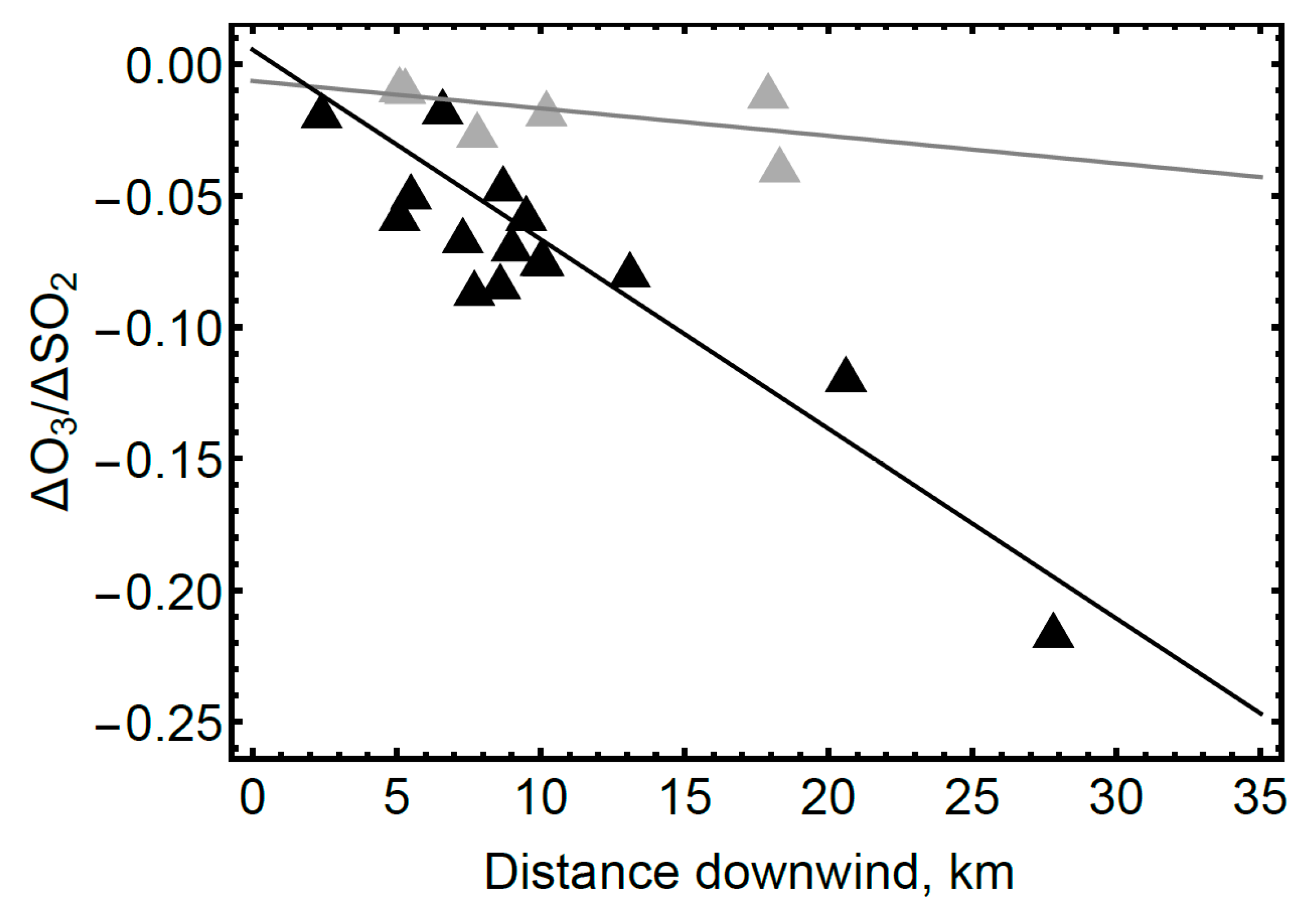 Geosciences 08 00068 g005 Geosciences 08 00068 g005