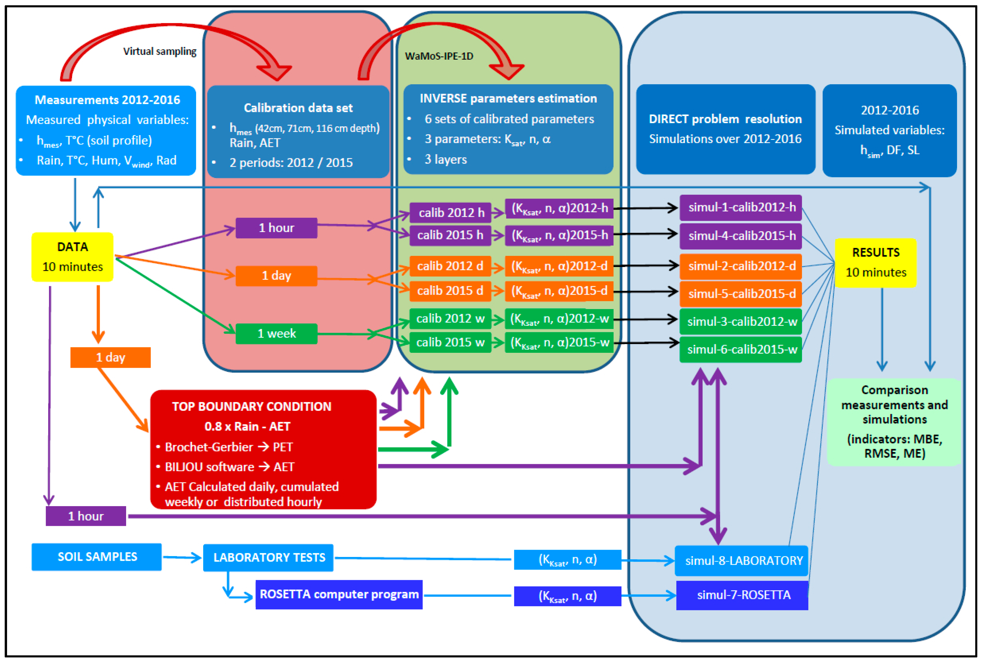 Geosciences 08 00072 g003