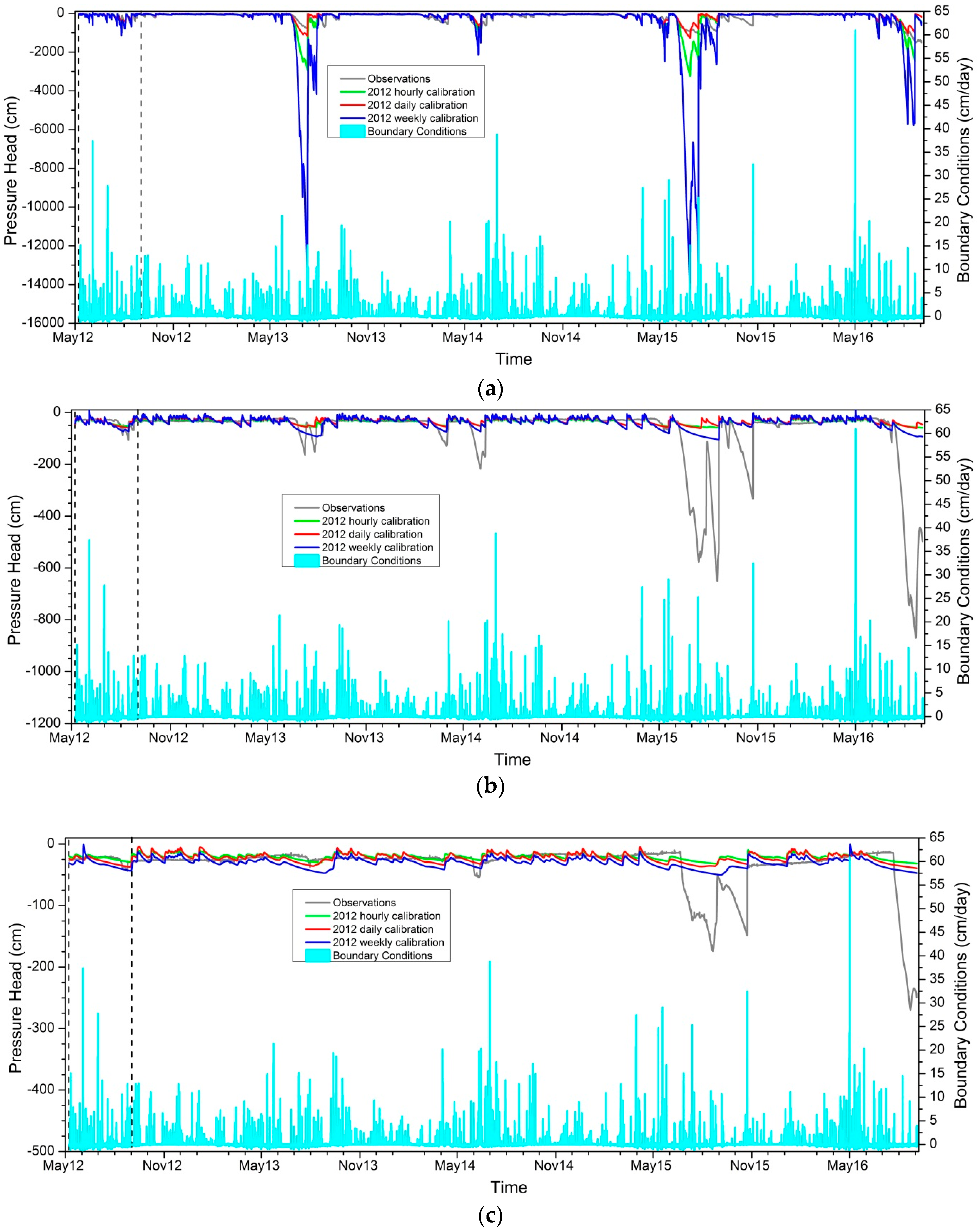 Geosciences 08 00072 g004