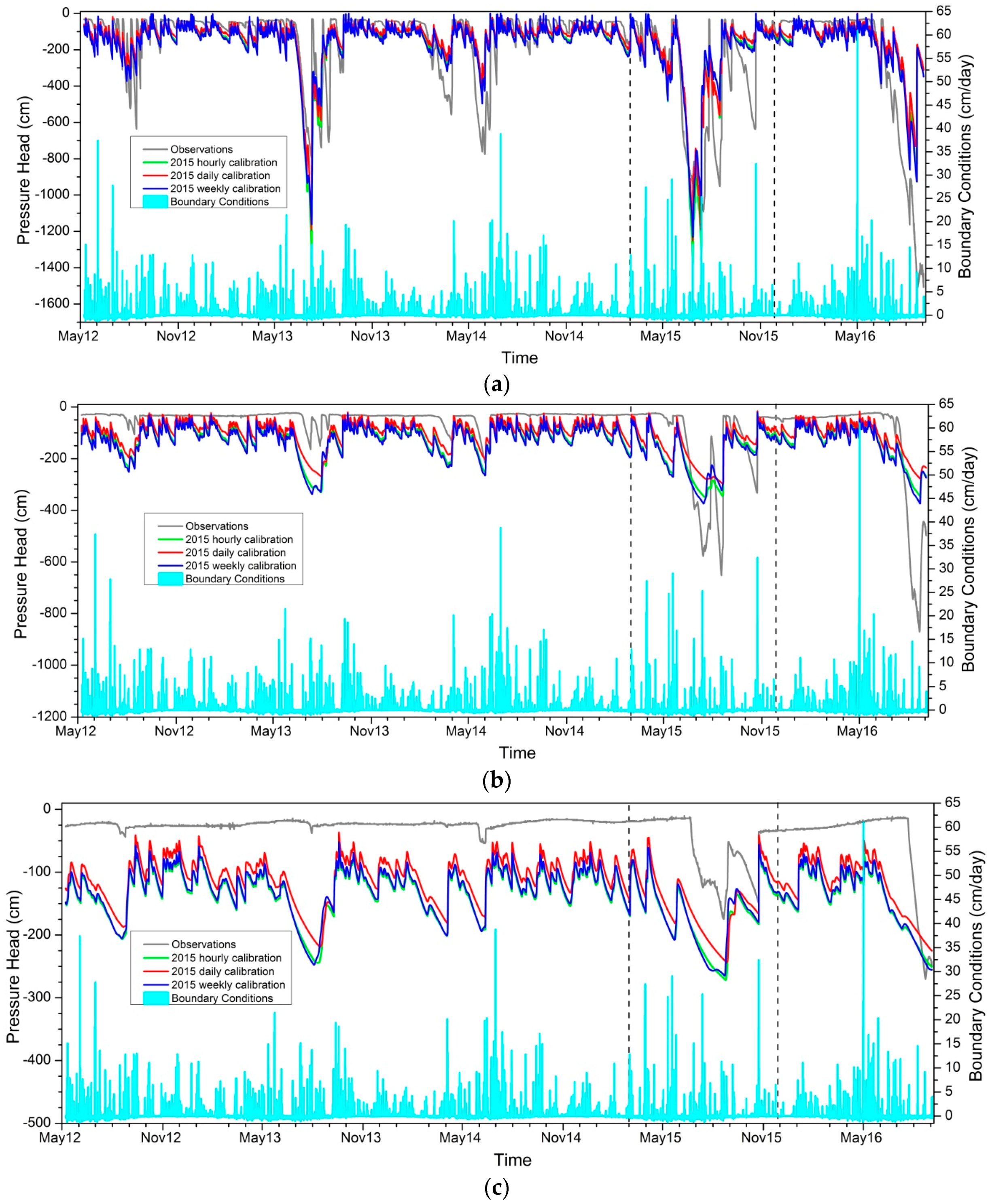 Geosciences 08 00072 g005