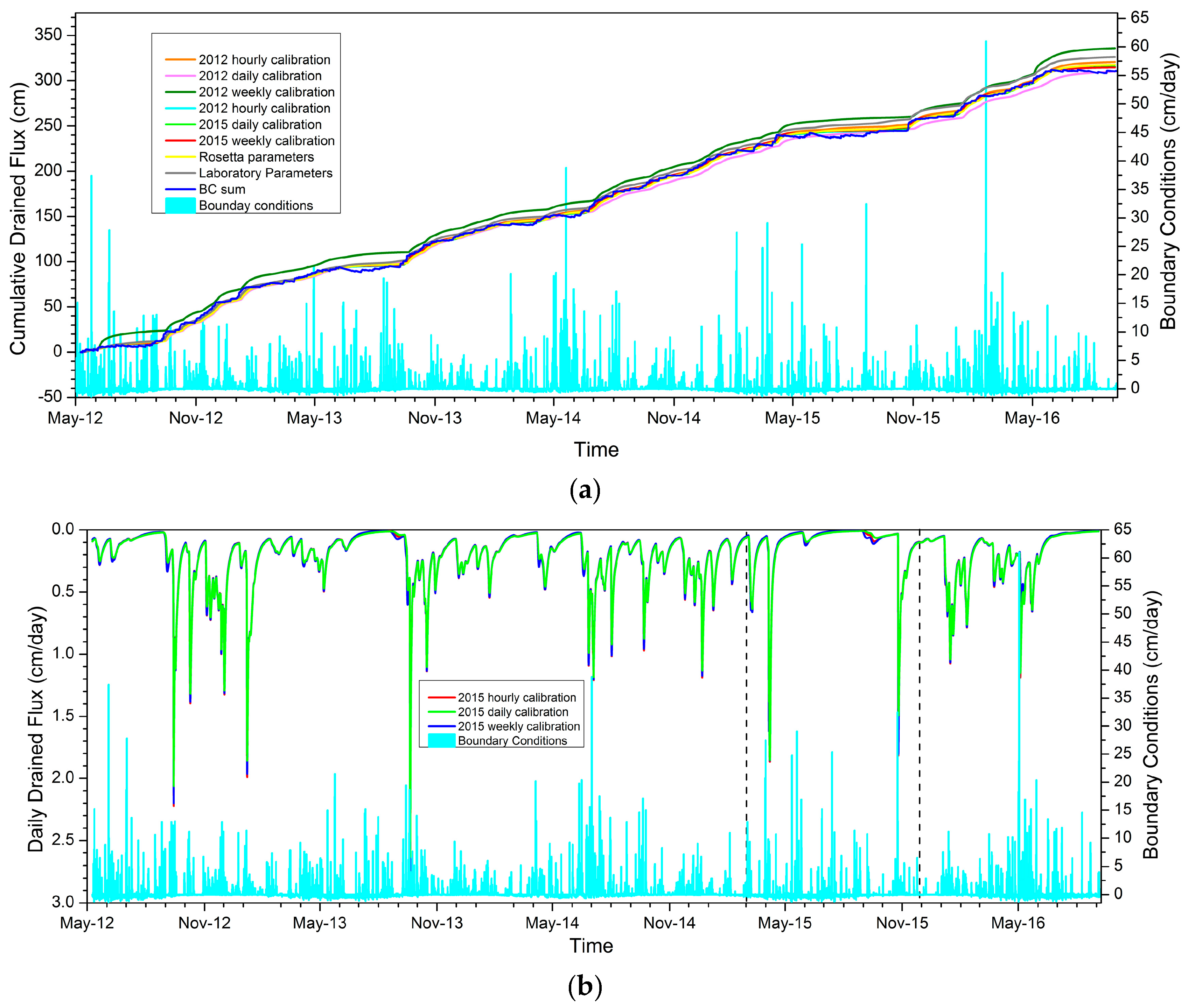 Geosciences 08 00072 g006a