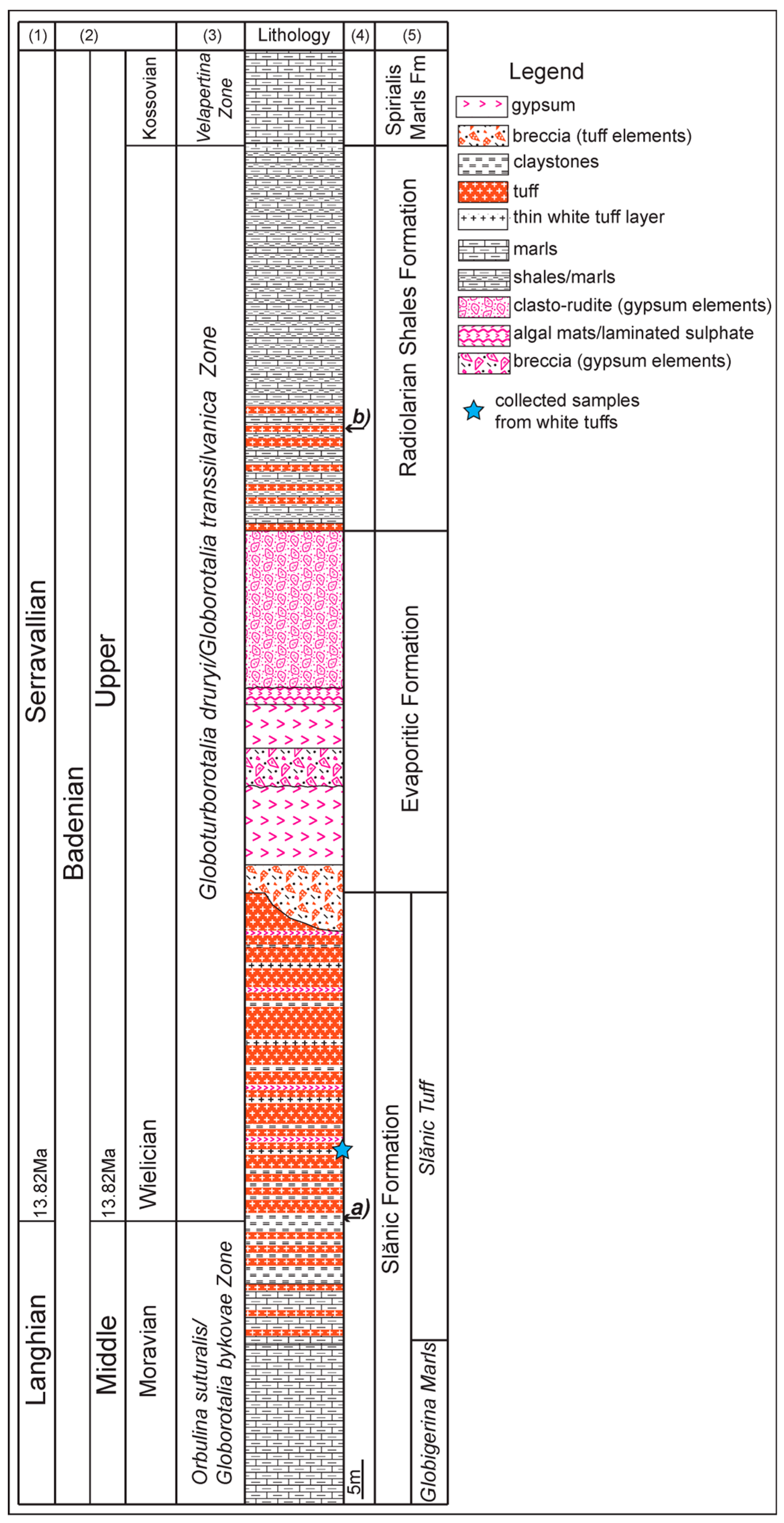 Geosciences 08 00073 g002