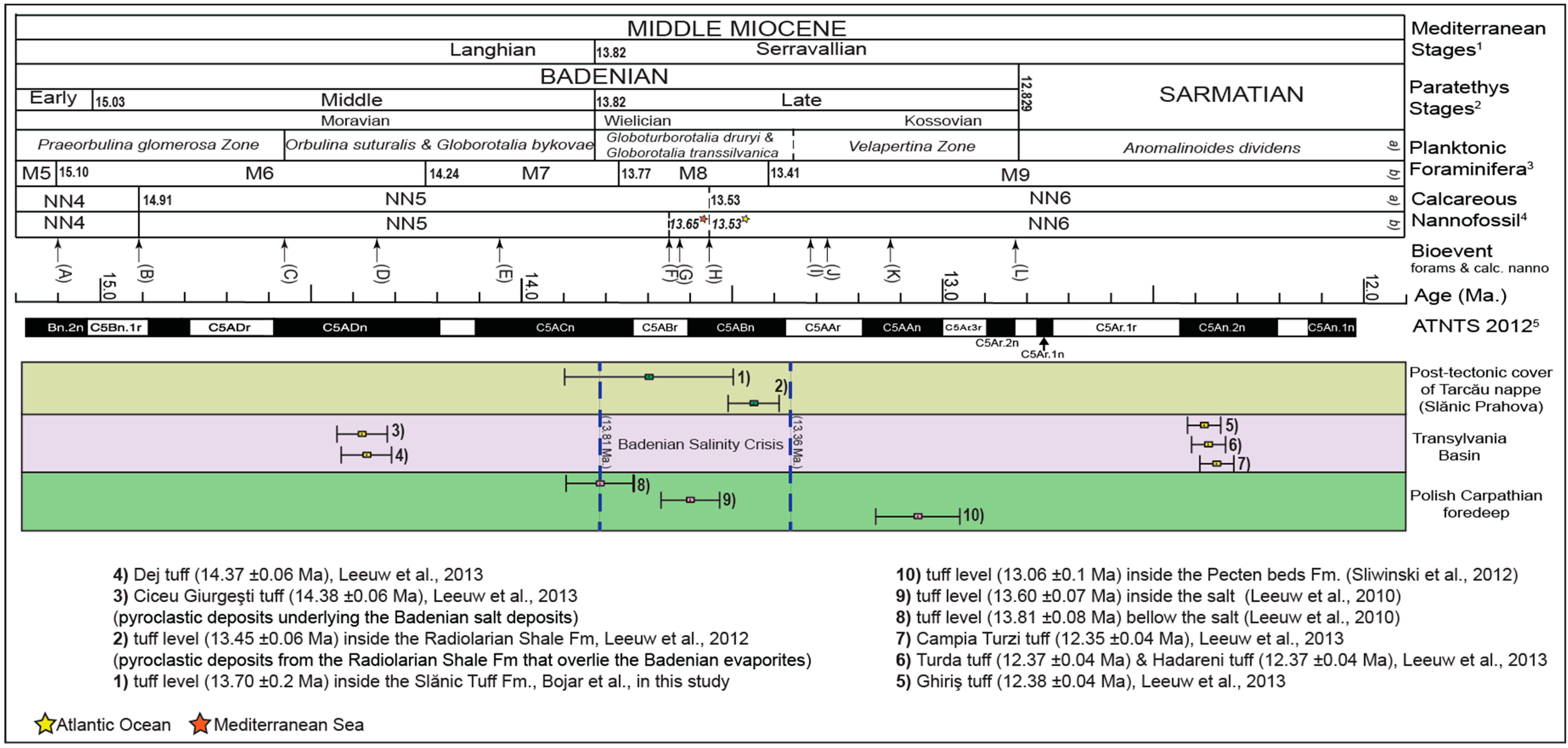 Geosciences 08 00073 g006