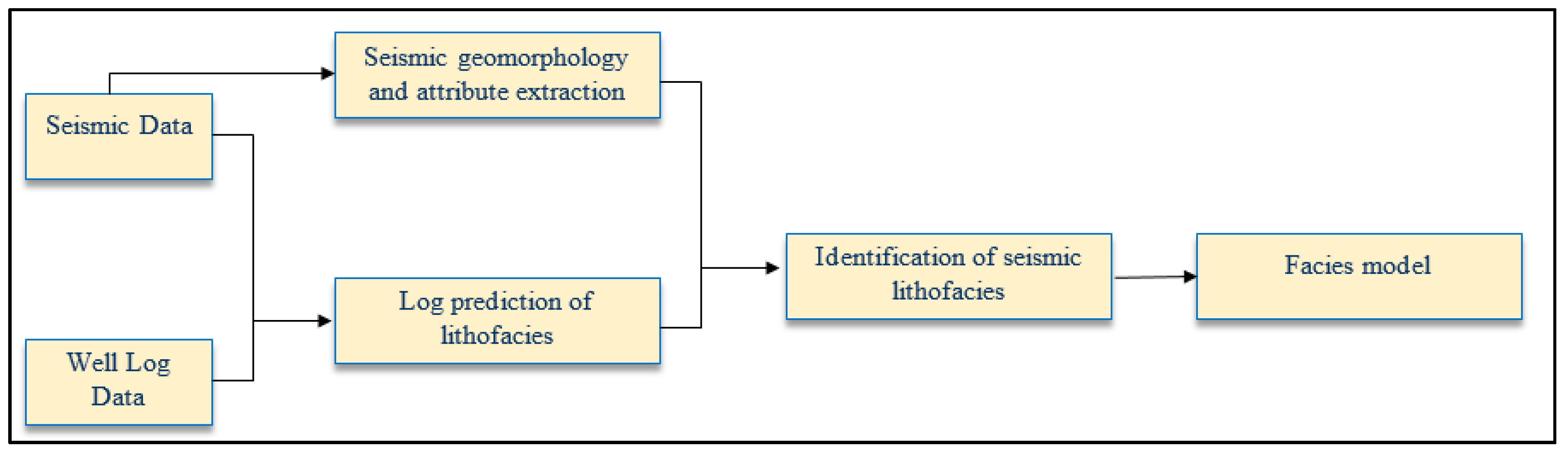 Geosciences 08 00075 g003