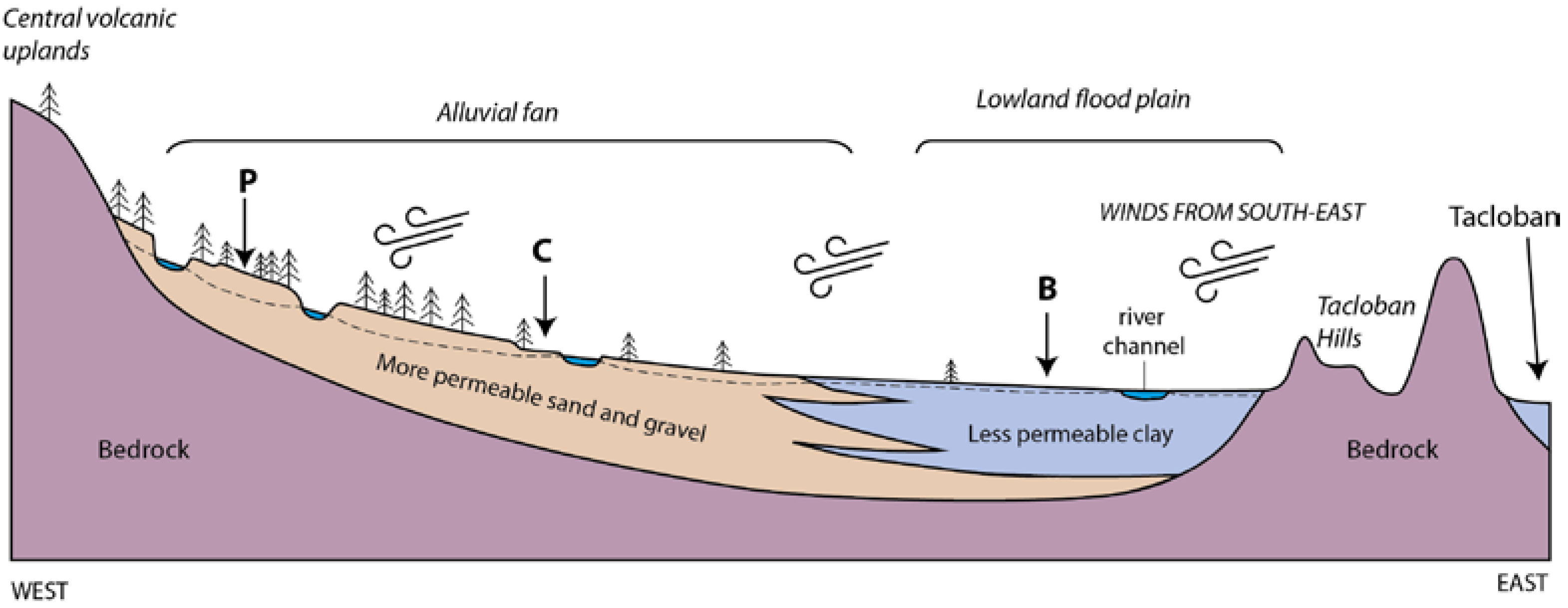 Geosciences 08 00076 g003