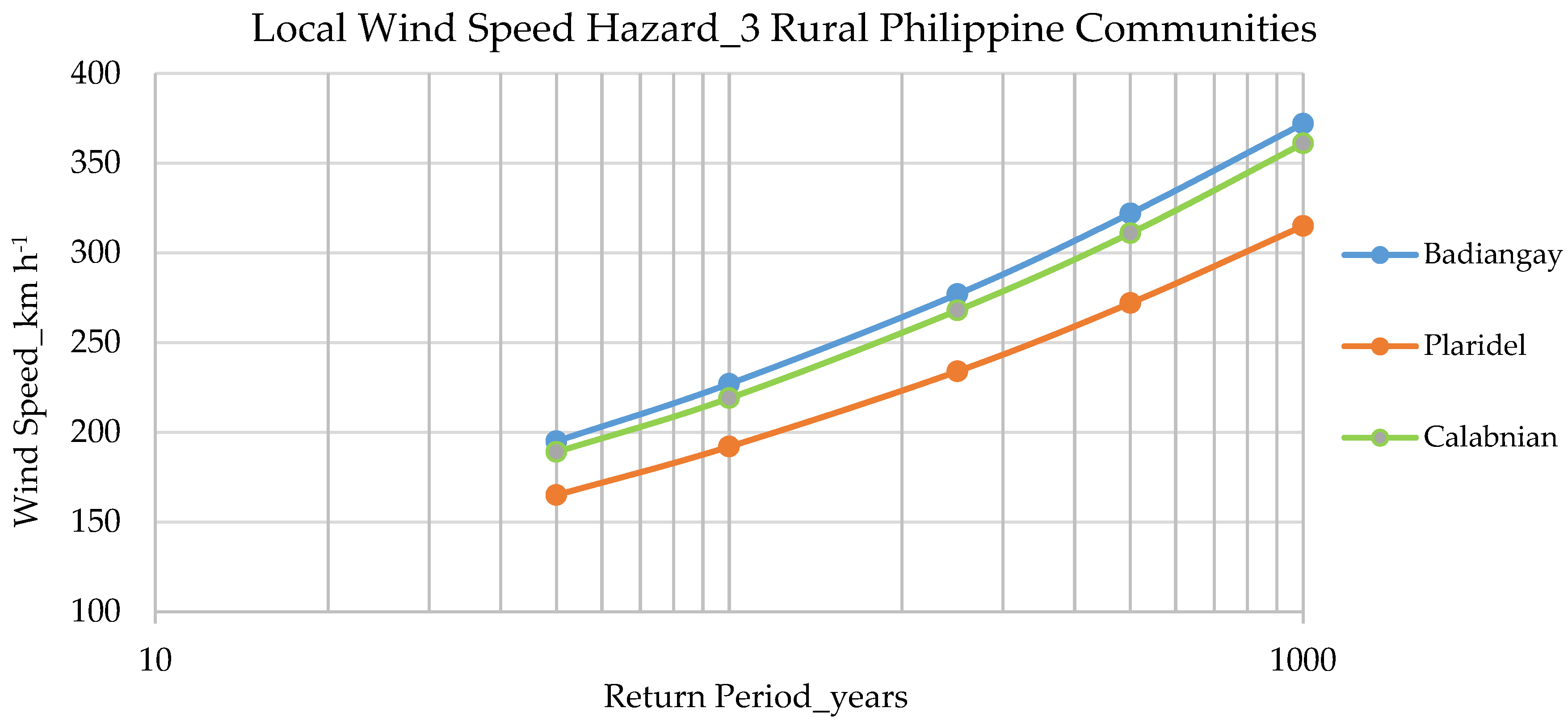 Geosciences 08 00076 g009