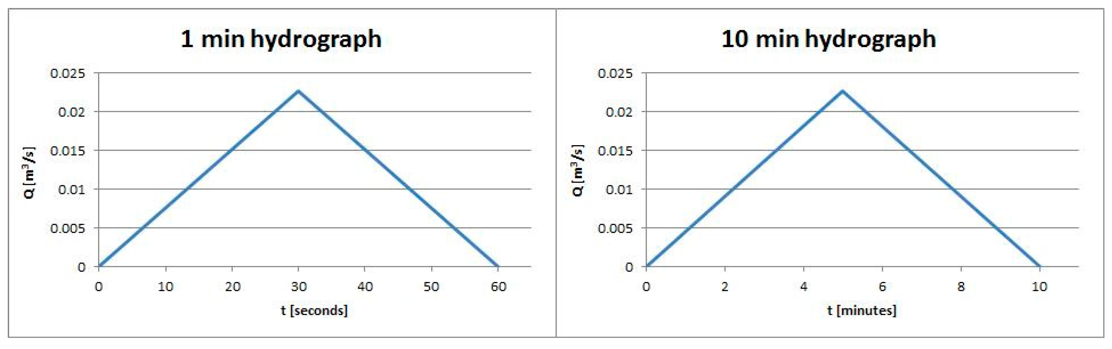Geosciences 08 00077 g006 Geosciences 08 00077 g006