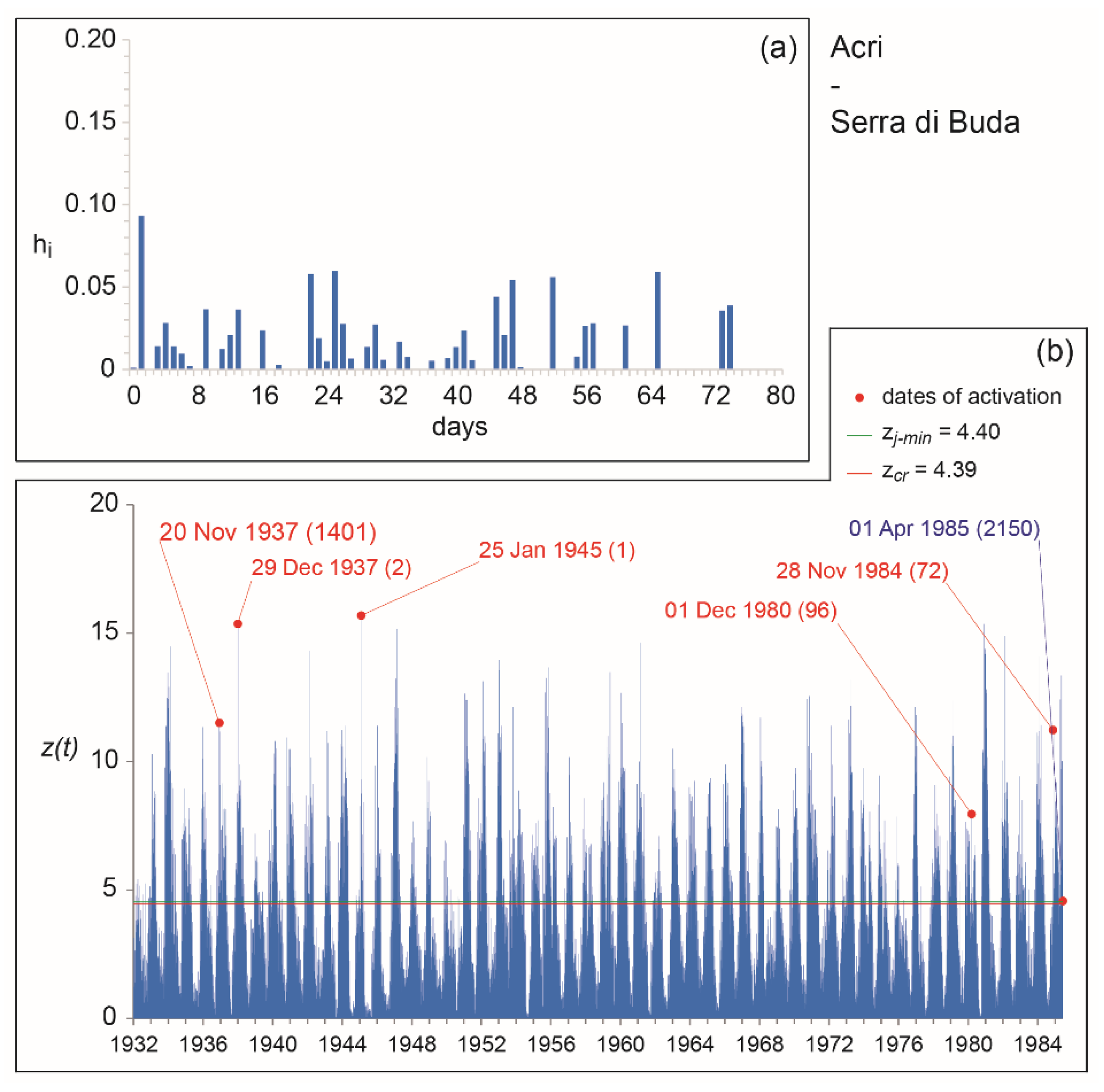 Geosciences 08 00078 g007 Geosciences 08 00078 g007
