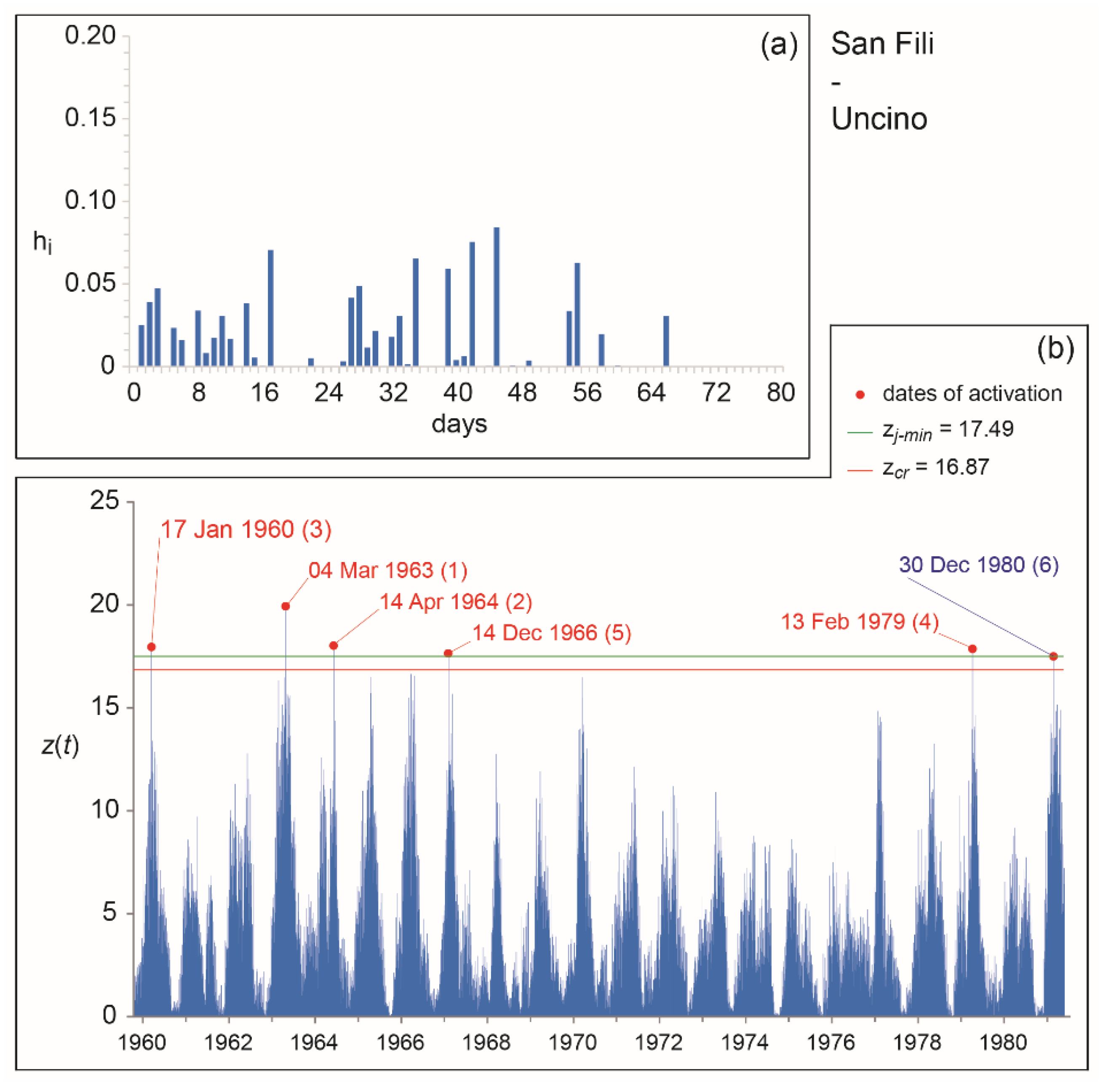 Geosciences 08 00078 g009 Geosciences 08 00078 g009