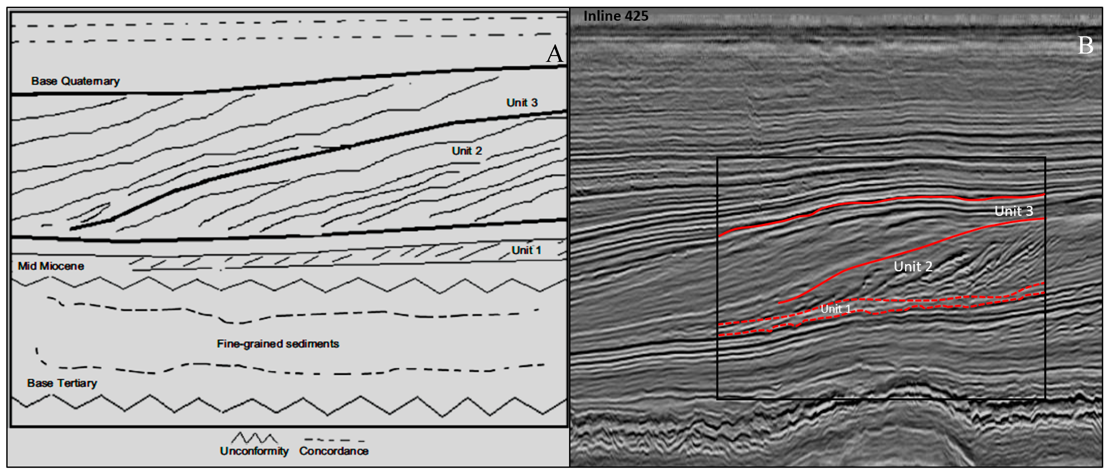 Geosciences 08 00079 g003