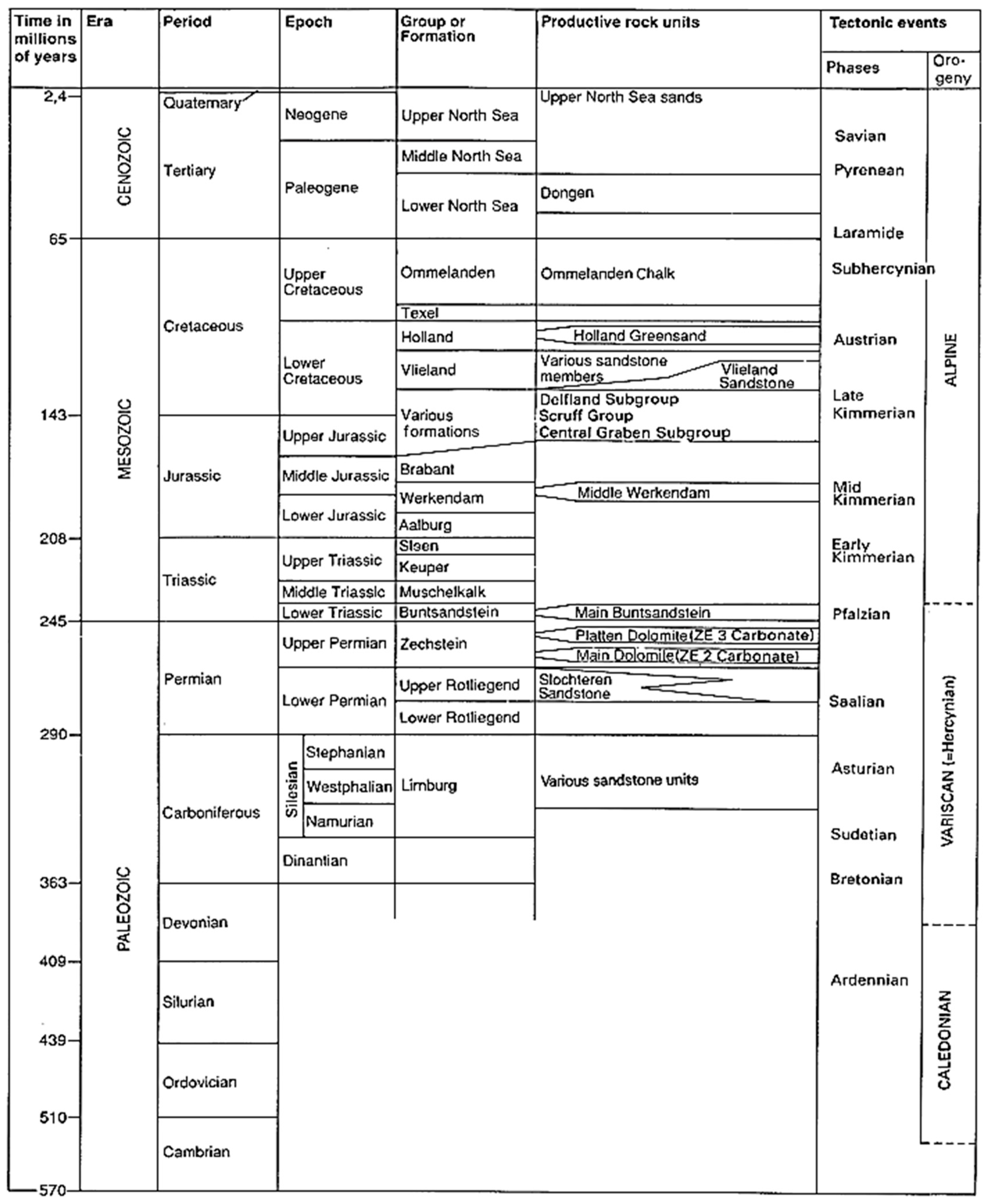 Geosciences 08 00079 g006