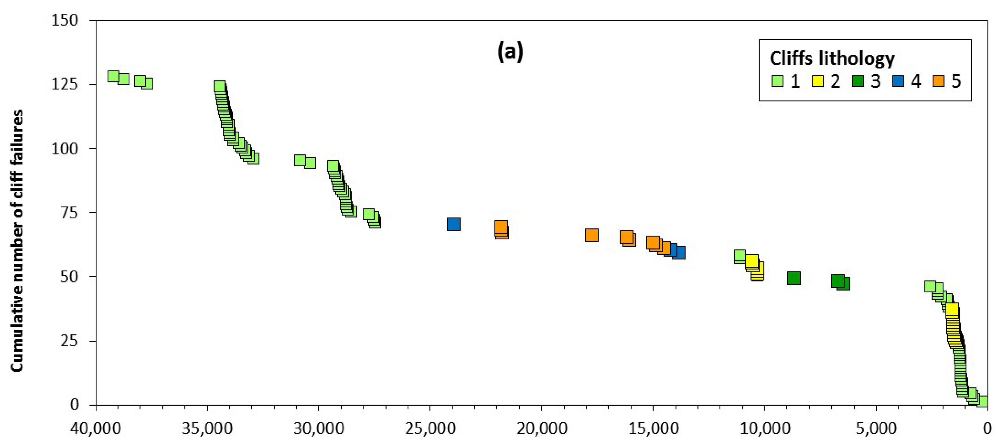 Geosciences 08 00080 g002a