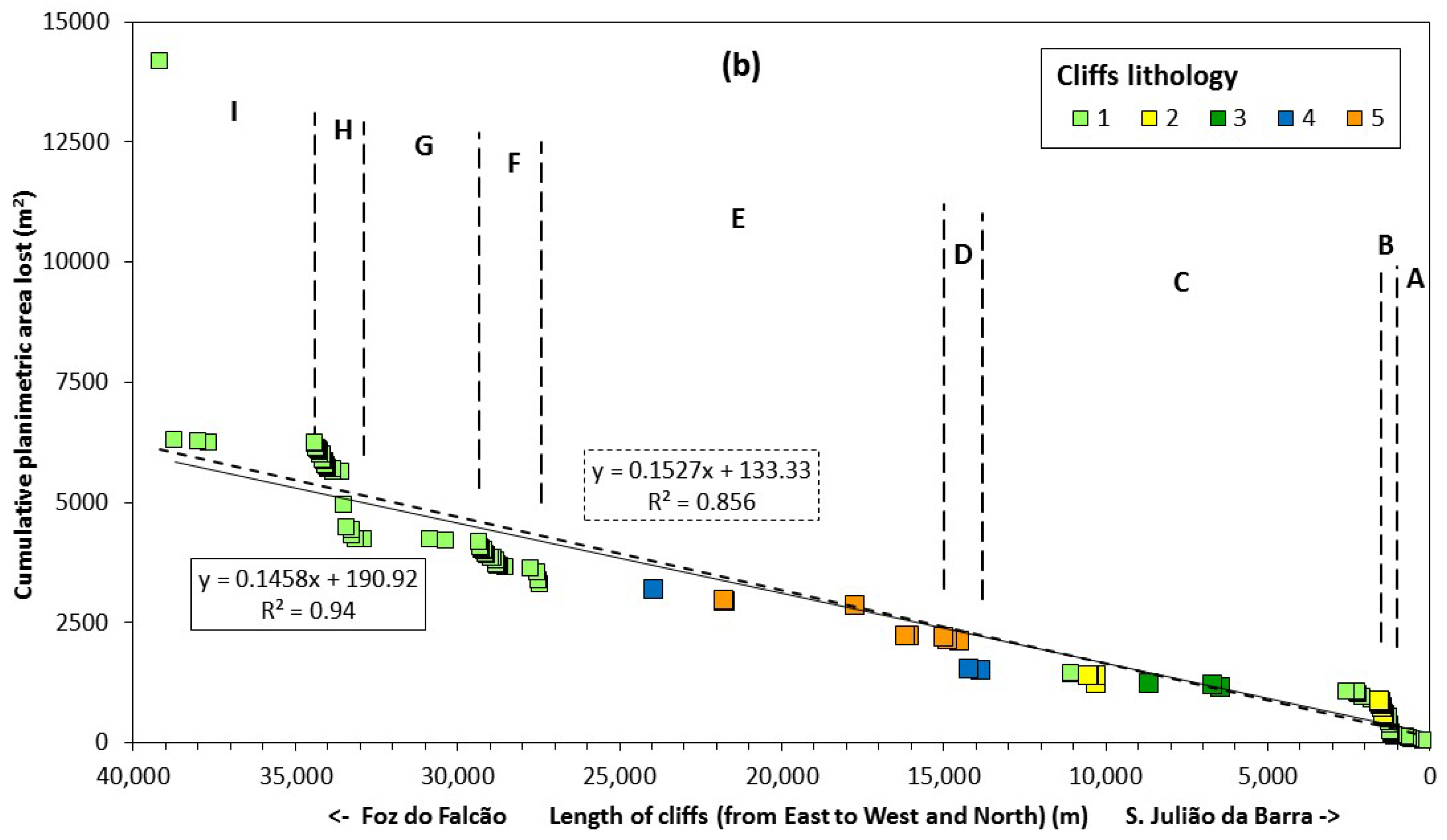 Geosciences 08 00080 g002b