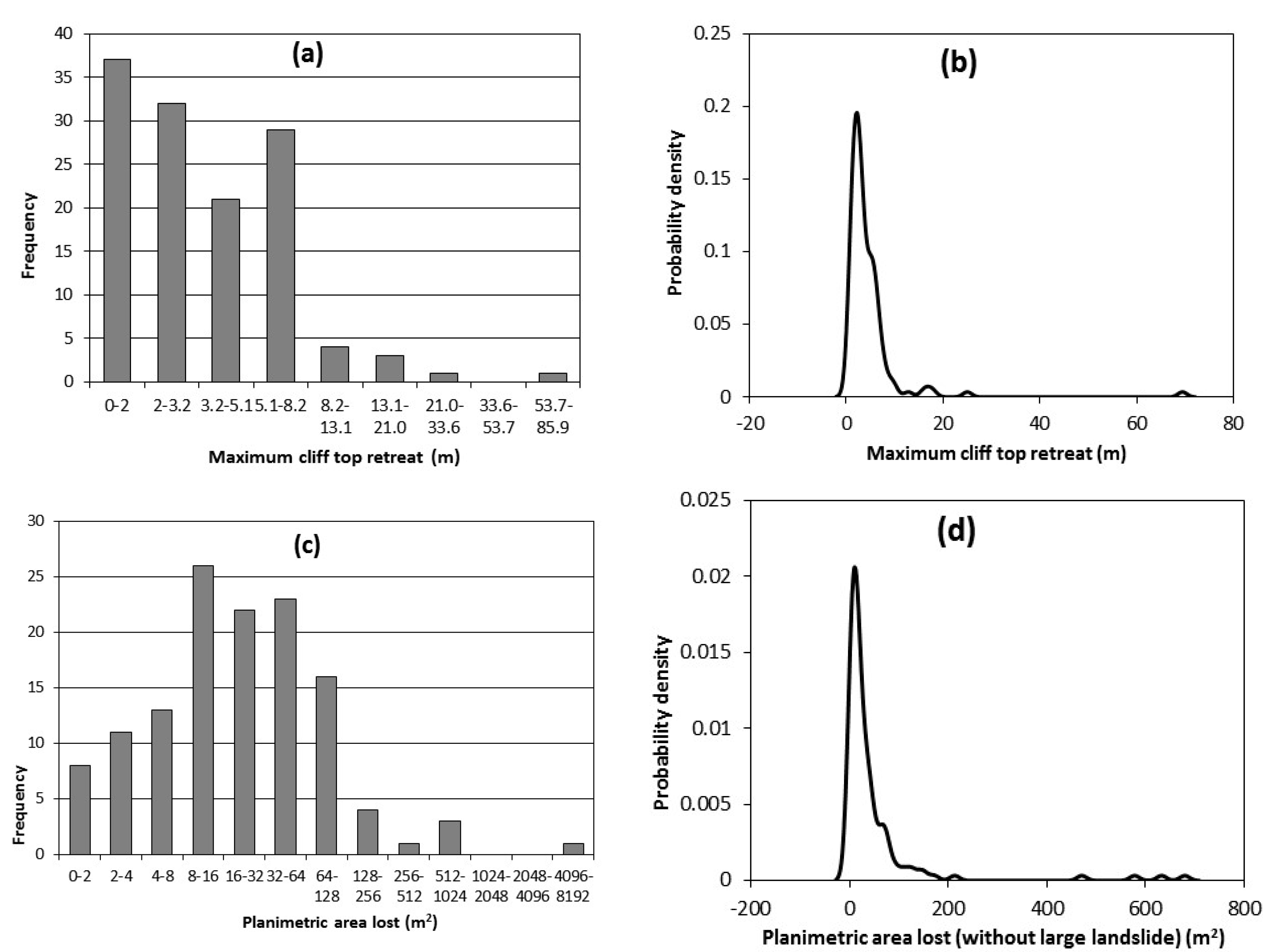 Geosciences 08 00080 g004a