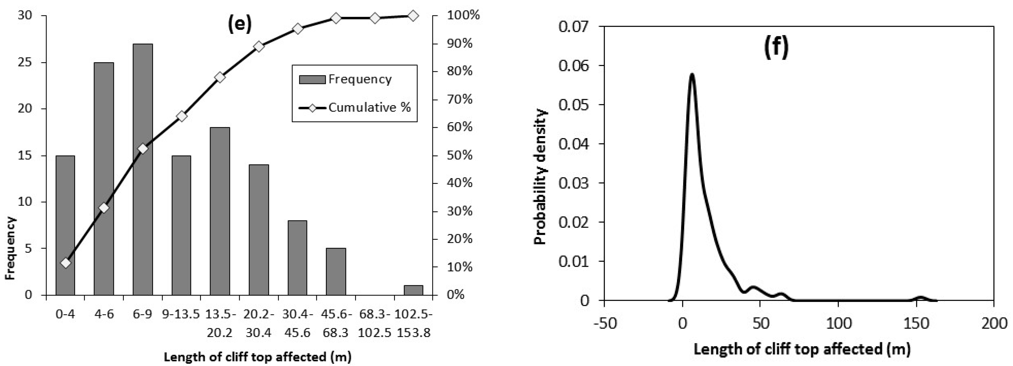Geosciences 08 00080 g004b