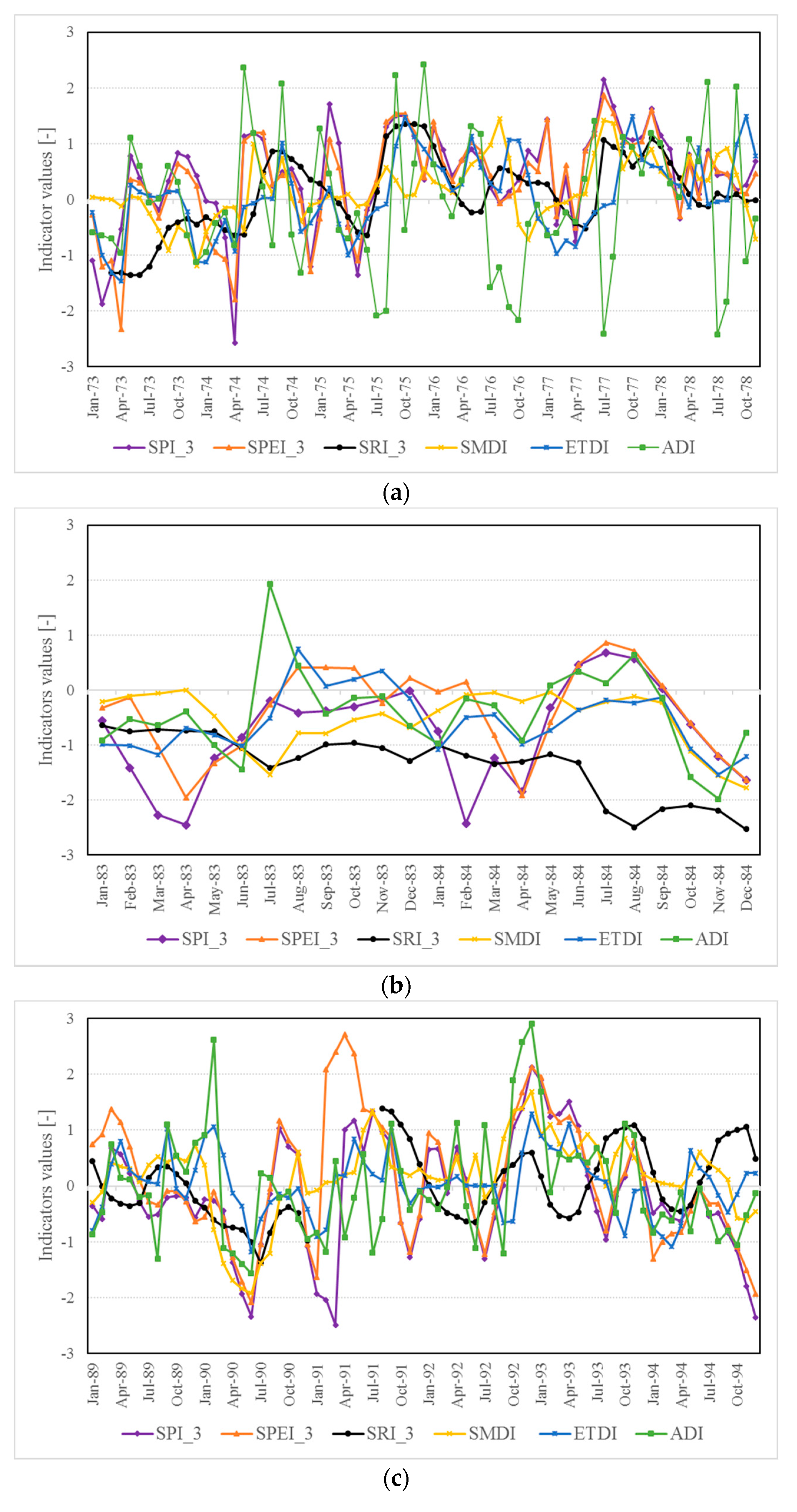 Geosciences 08 00081 g006a
