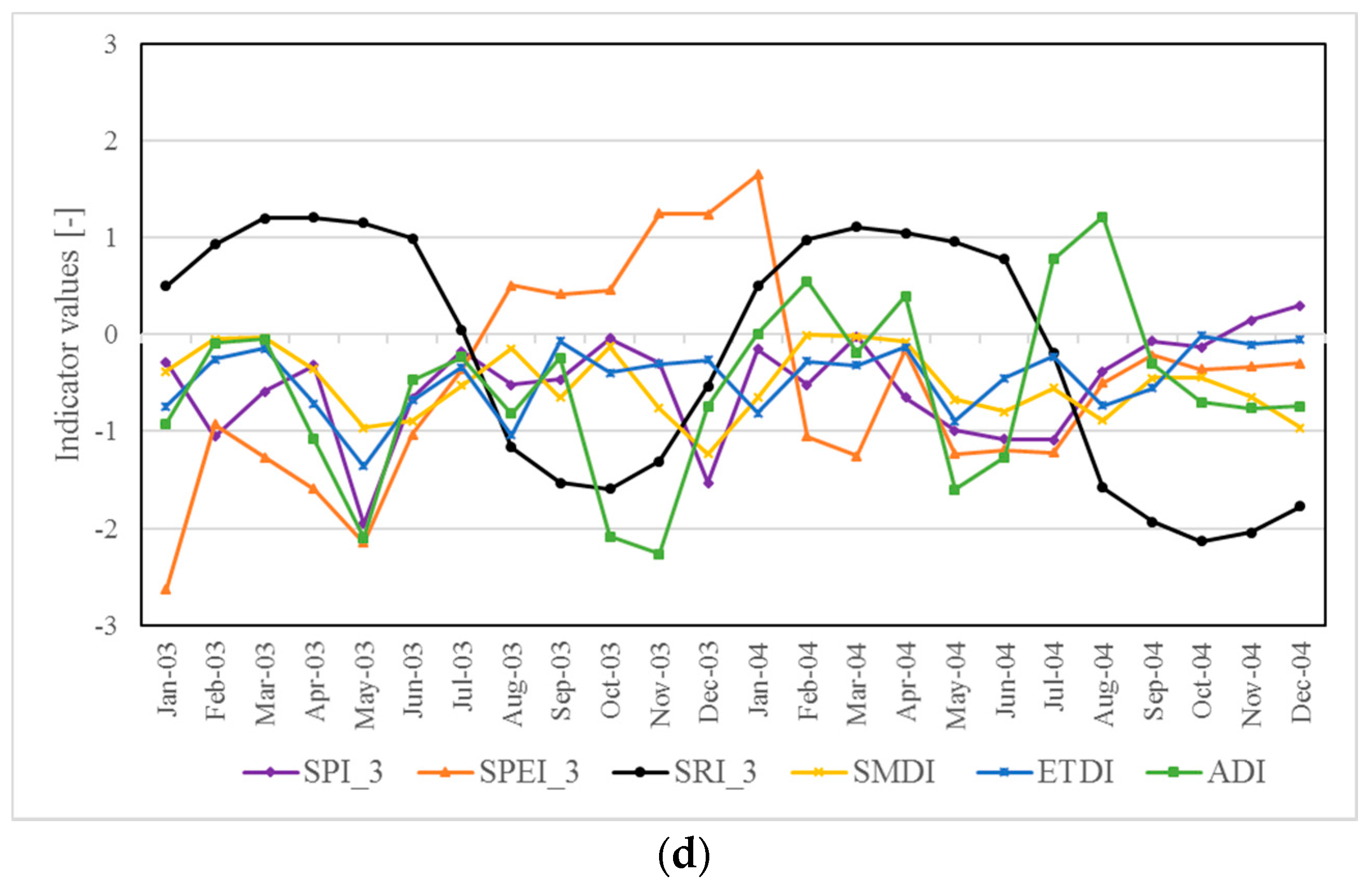 Geosciences 08 00081 g006b