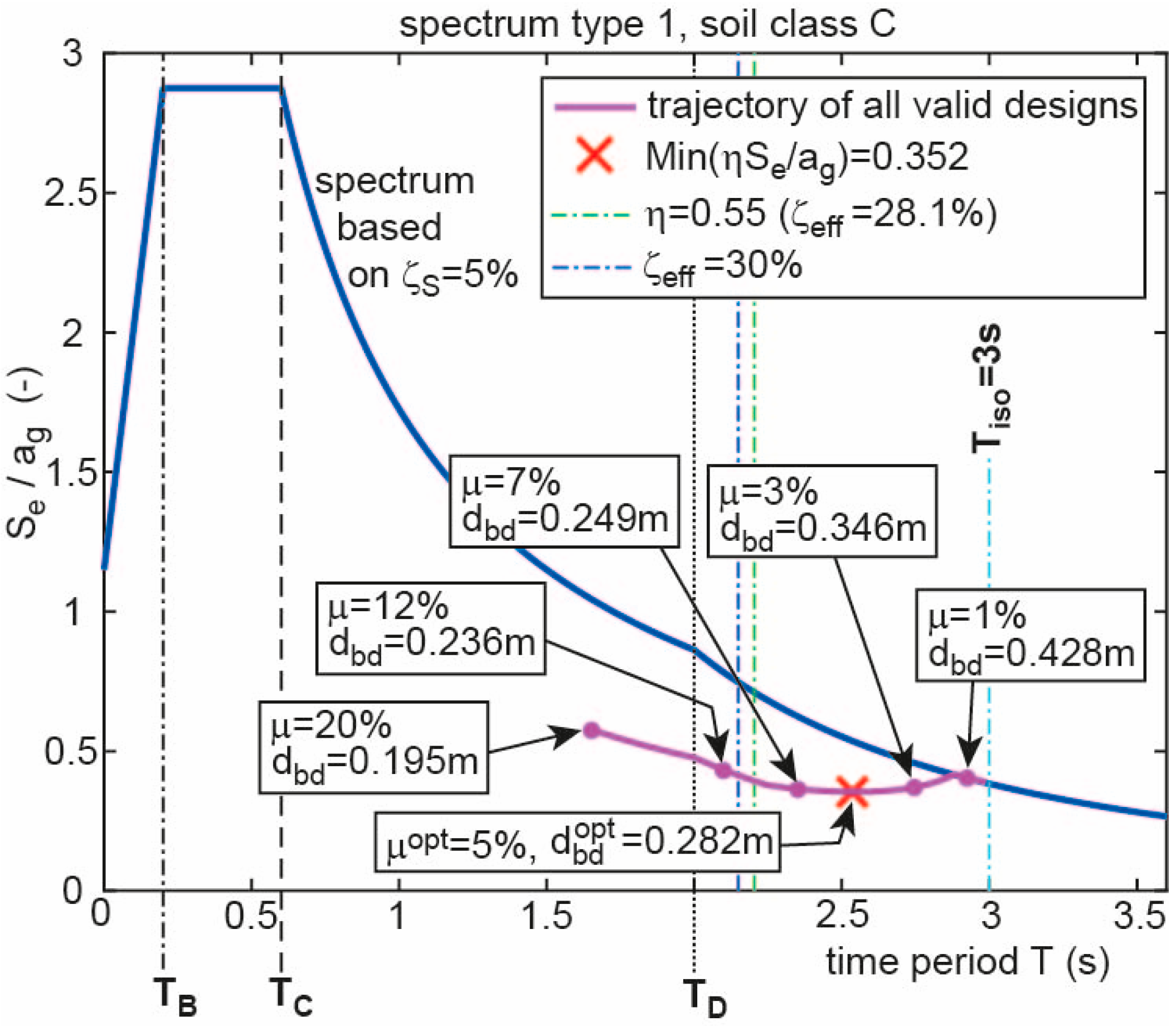 Geosciences 08 00083 g001