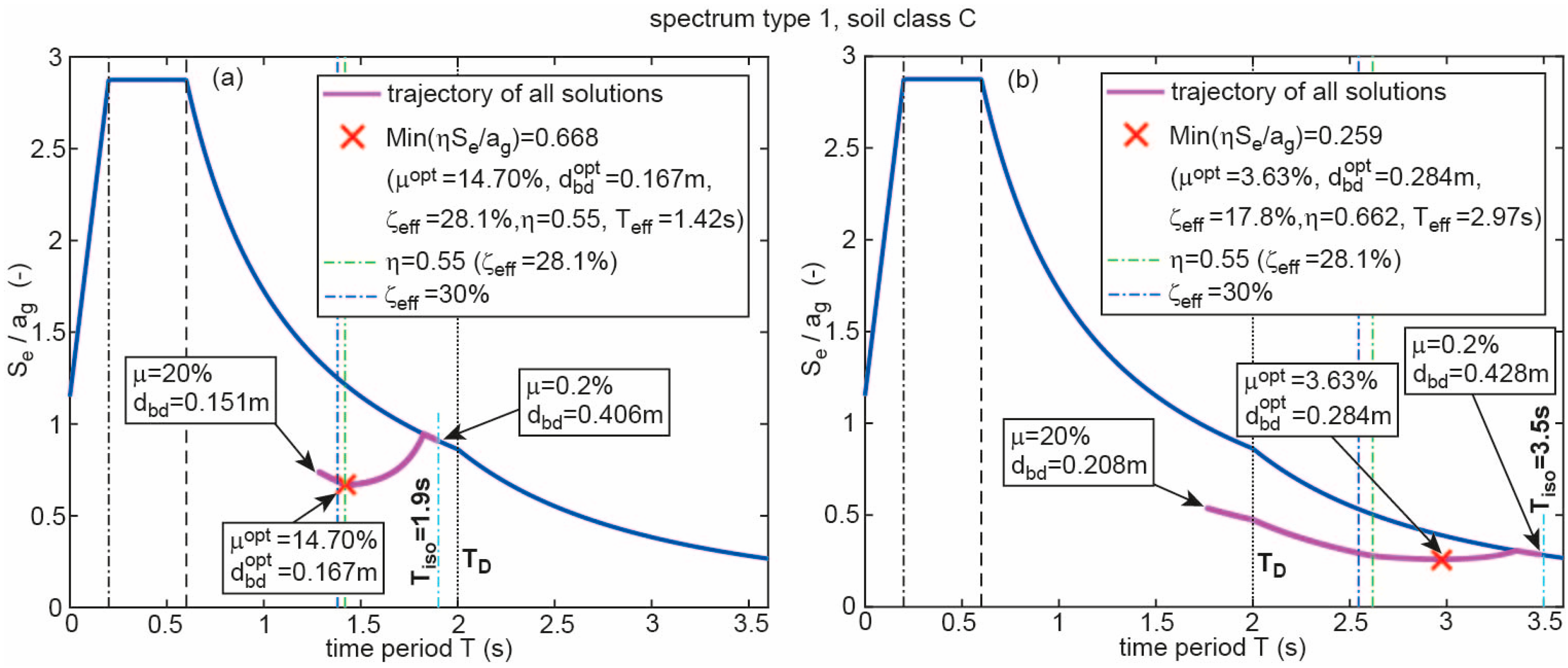 Geosciences 08 00083 g003