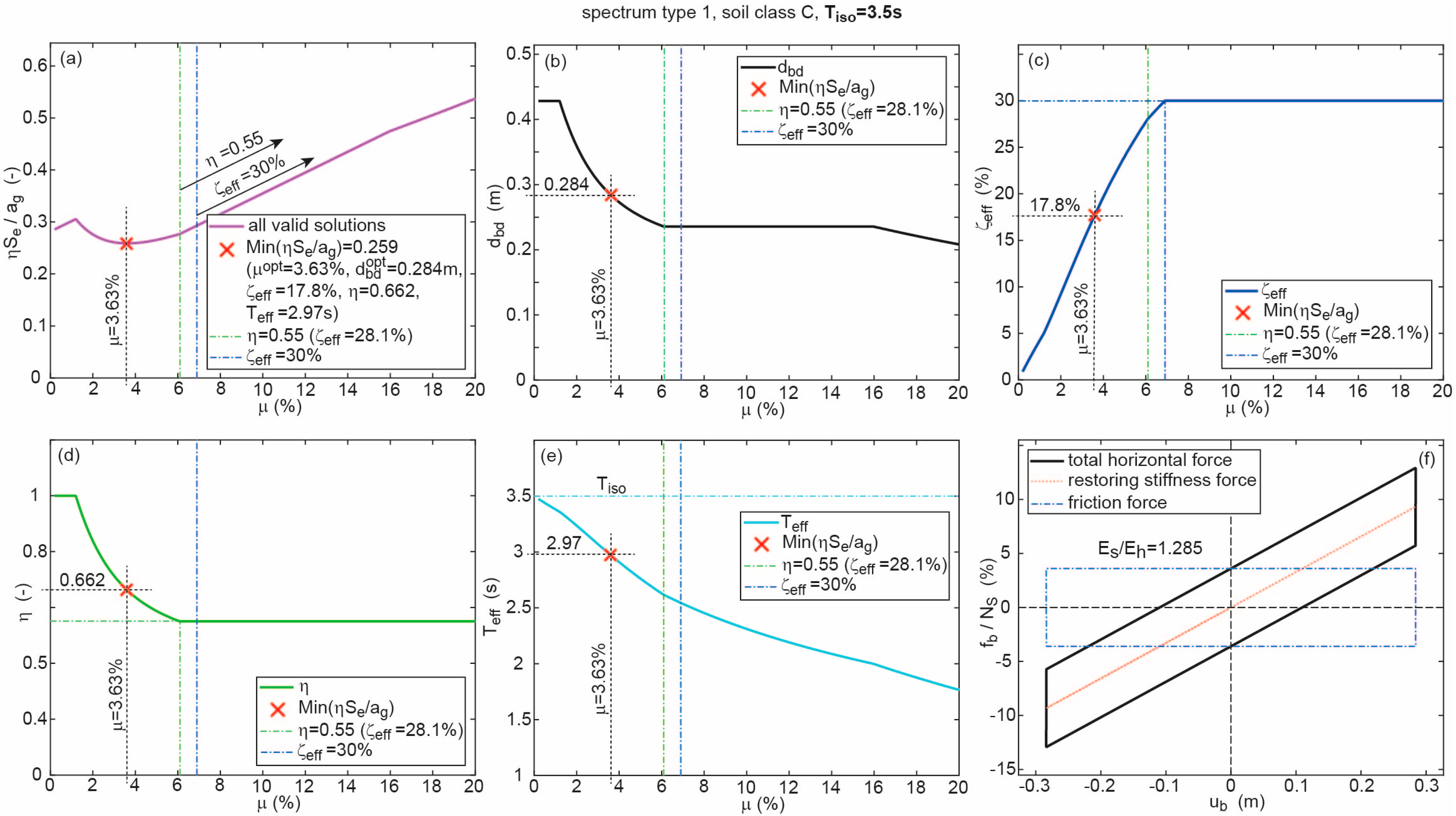 Geosciences 08 00083 g005
