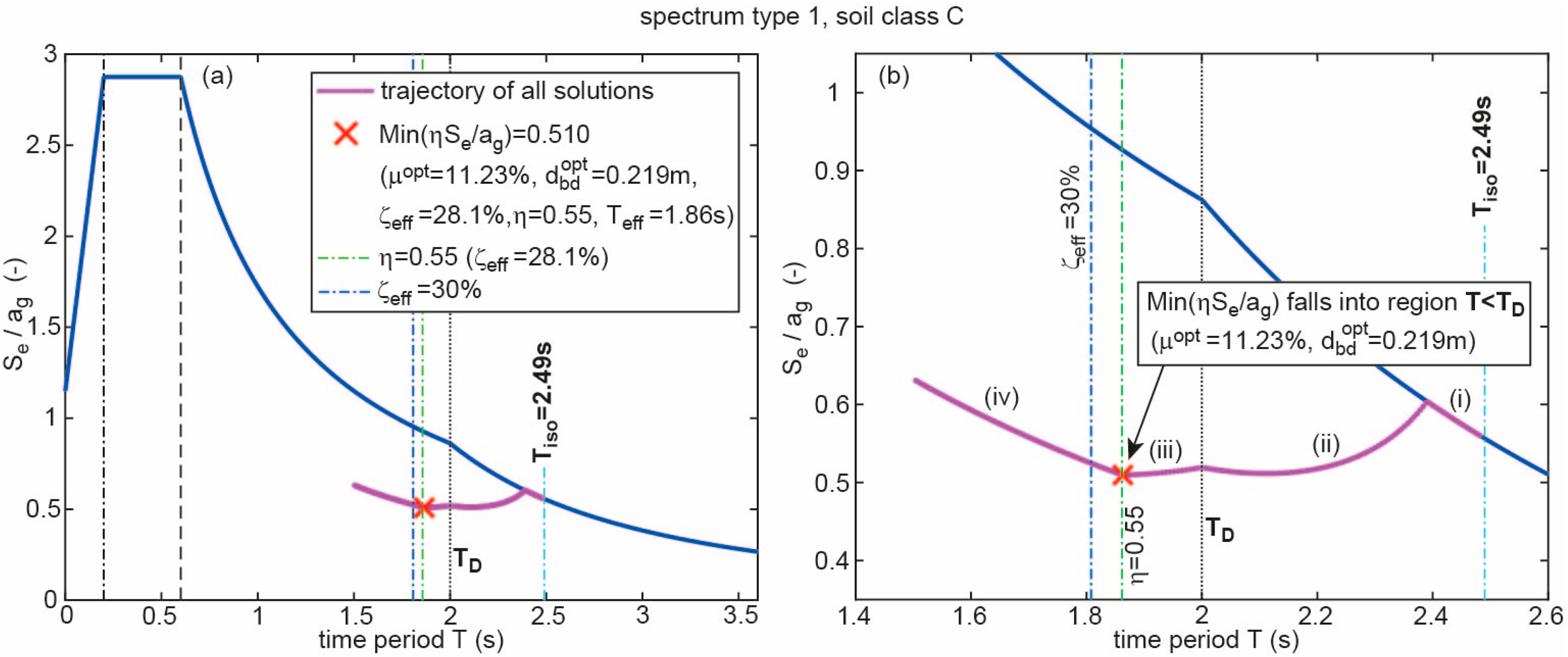 Geosciences 08 00083 g006