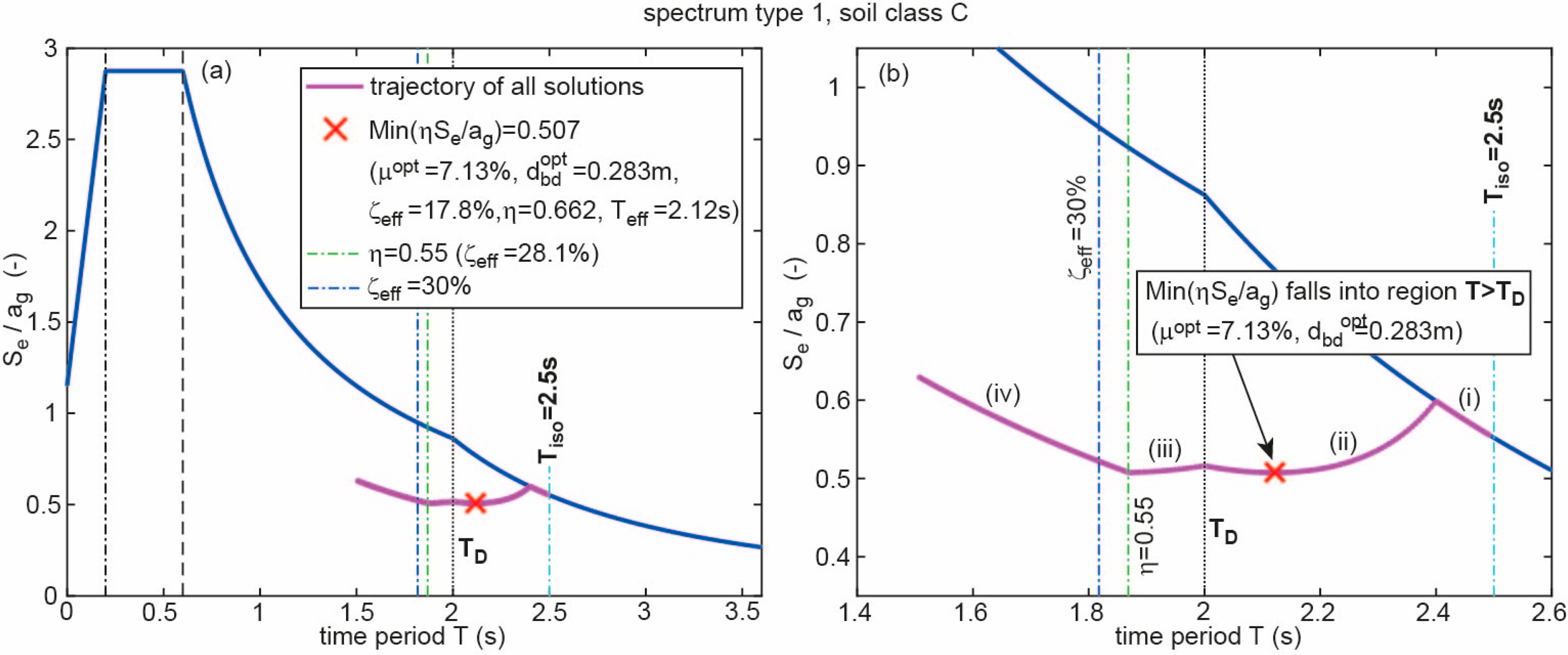 Geosciences 08 00083 g007