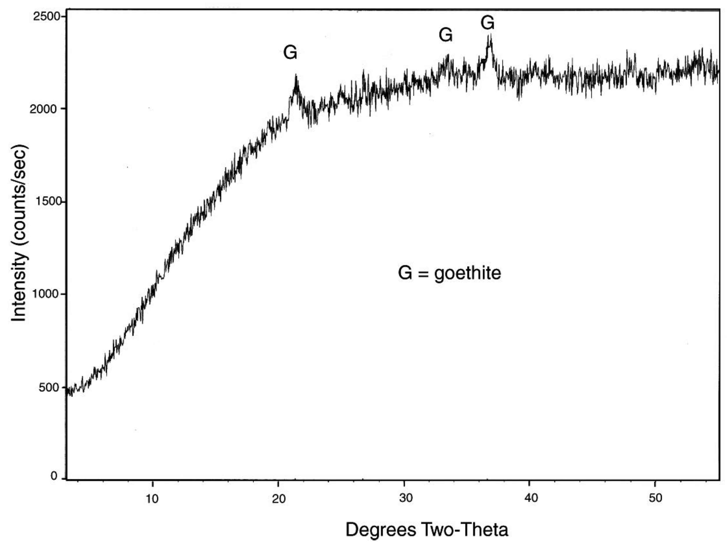 Geosciences 08 00085 g008