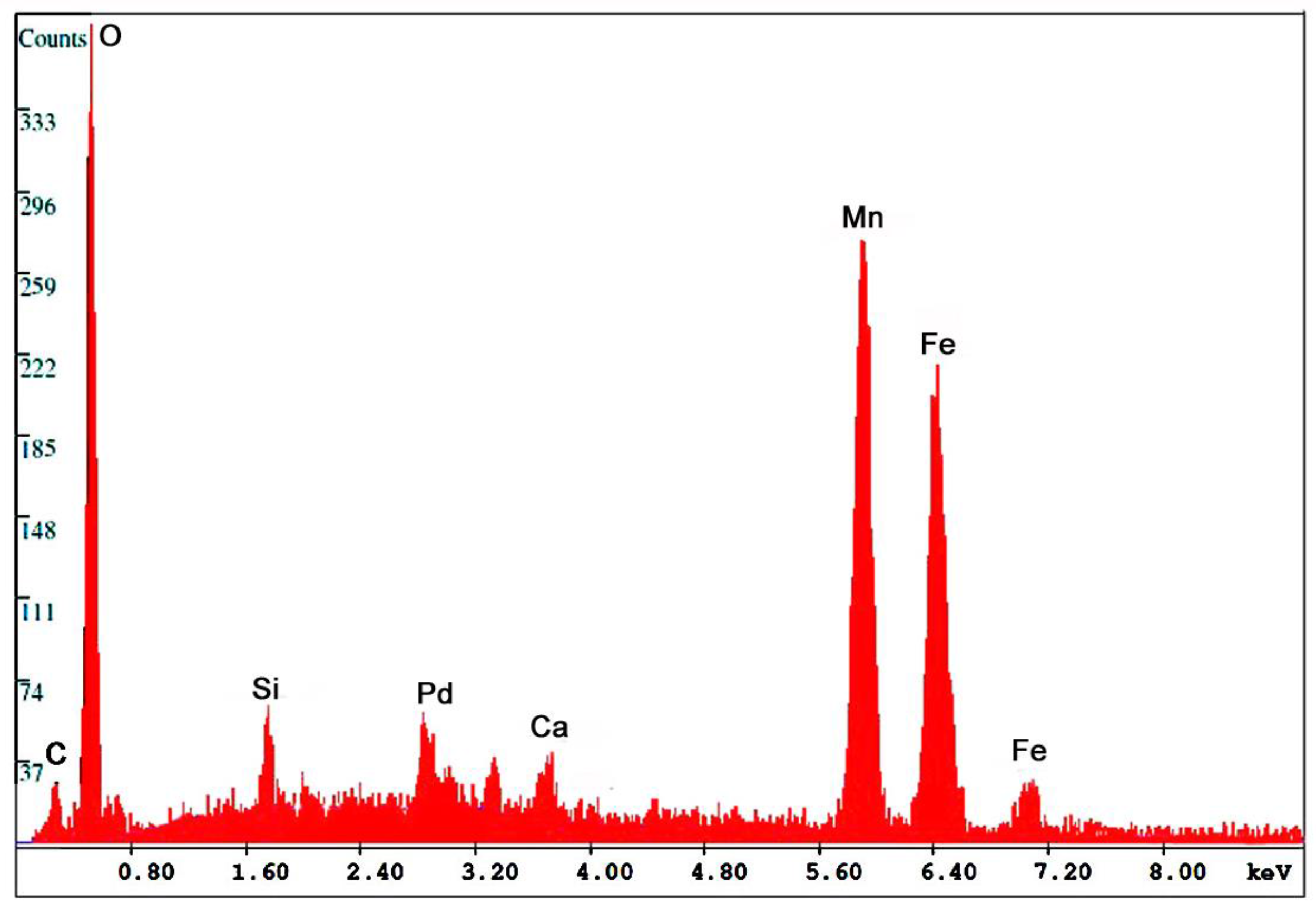 Geosciences 08 00085 g013