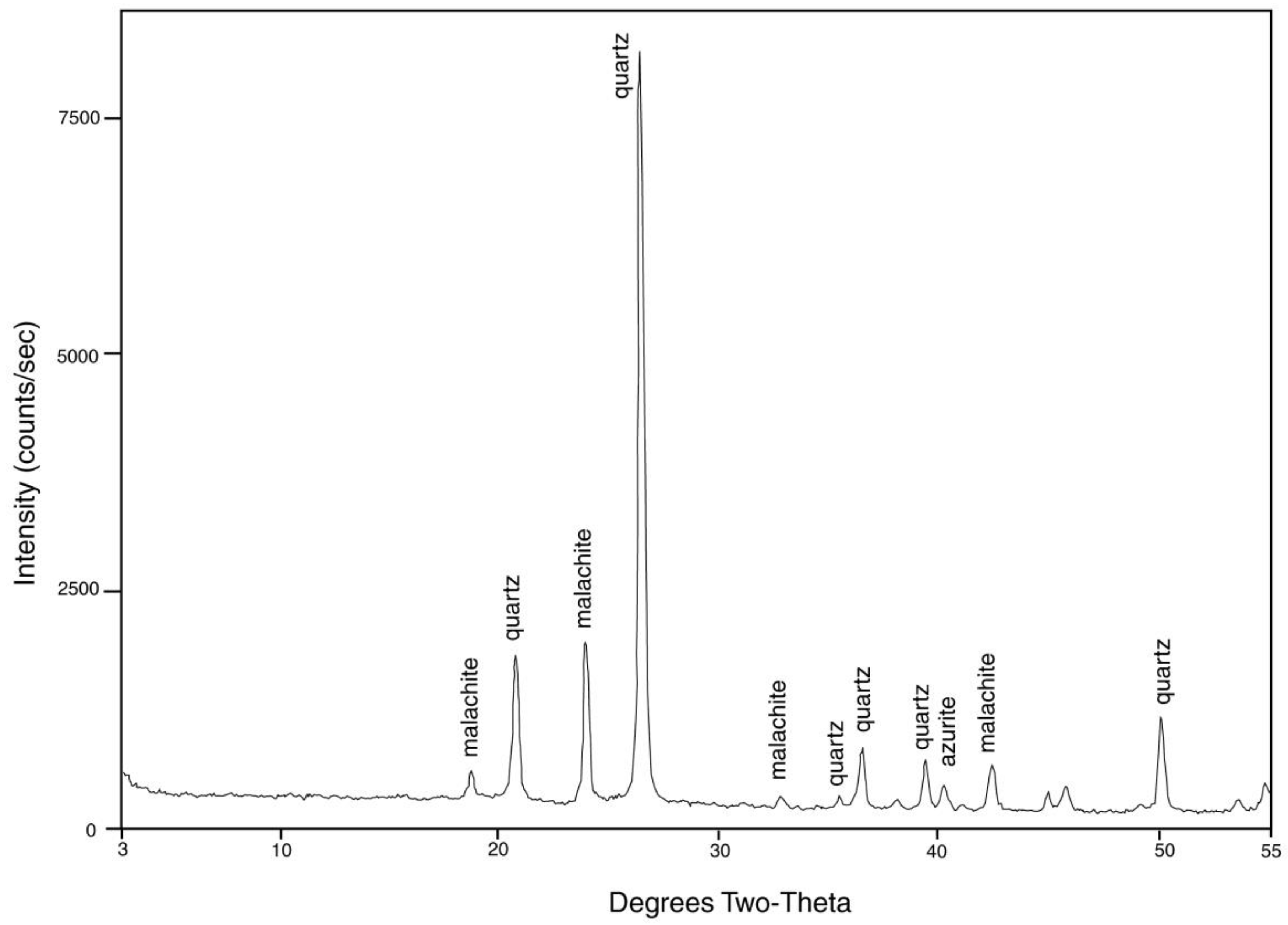 Geosciences 08 00085 g022