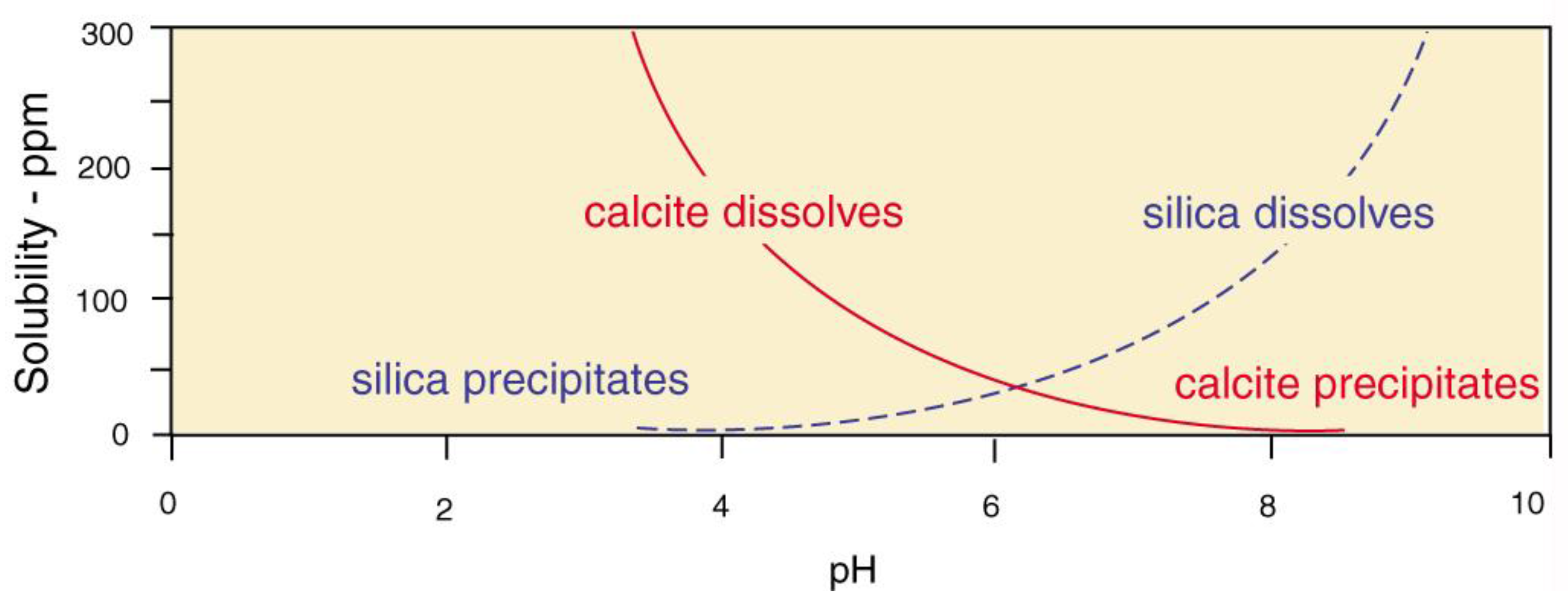 Geosciences 08 00085 g032