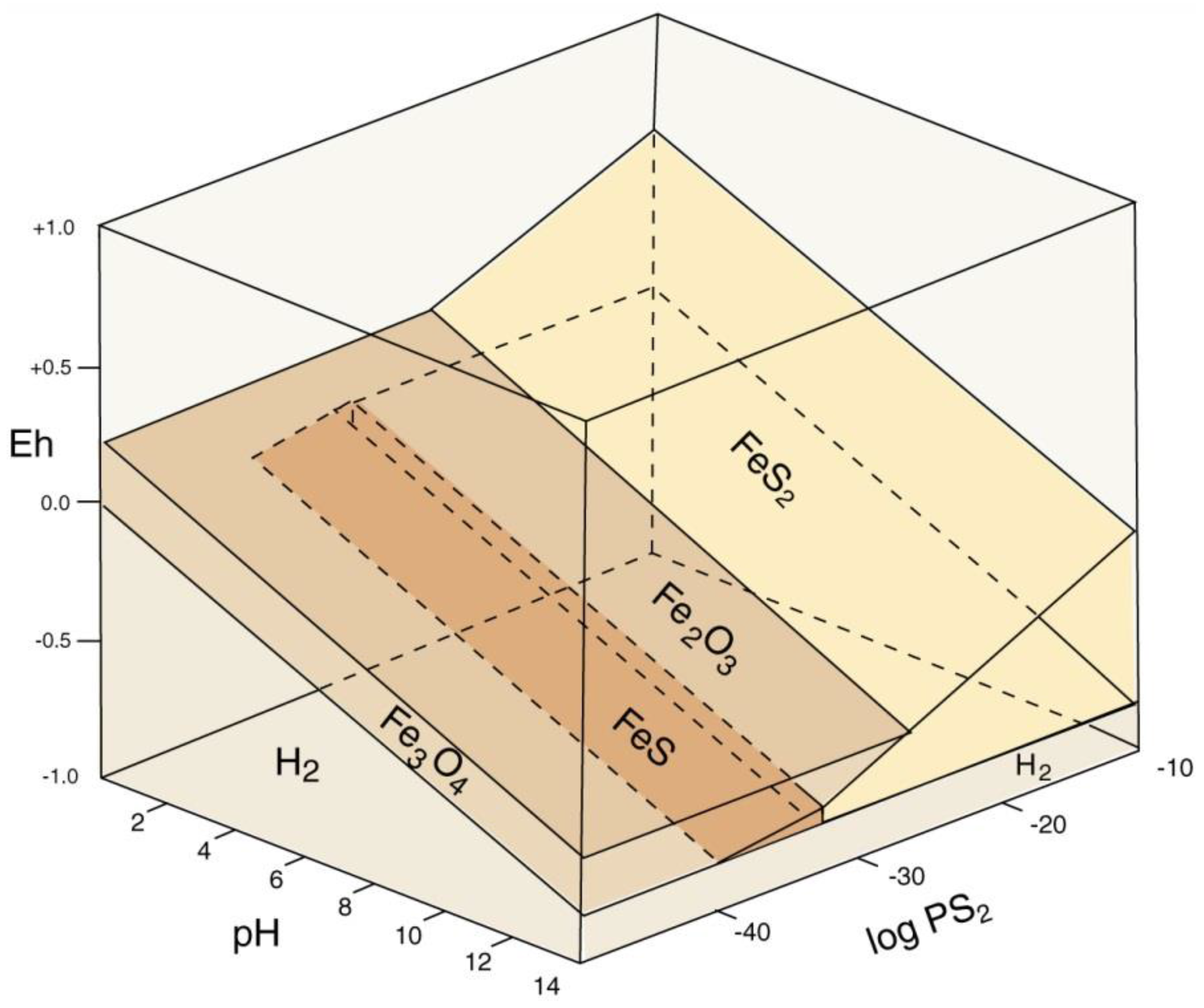 Geosciences 08 00085 g034