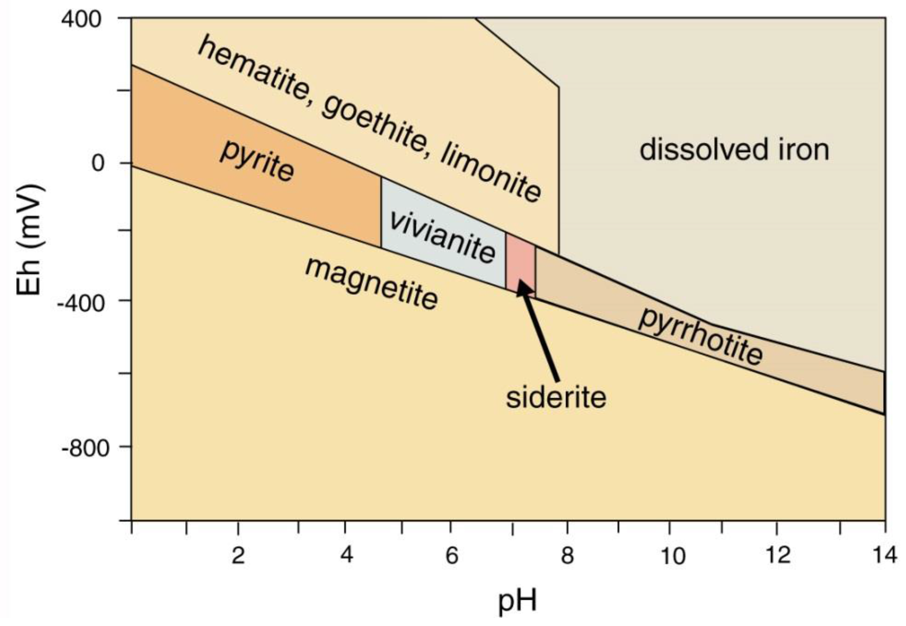 Geosciences 08 00085 g035
