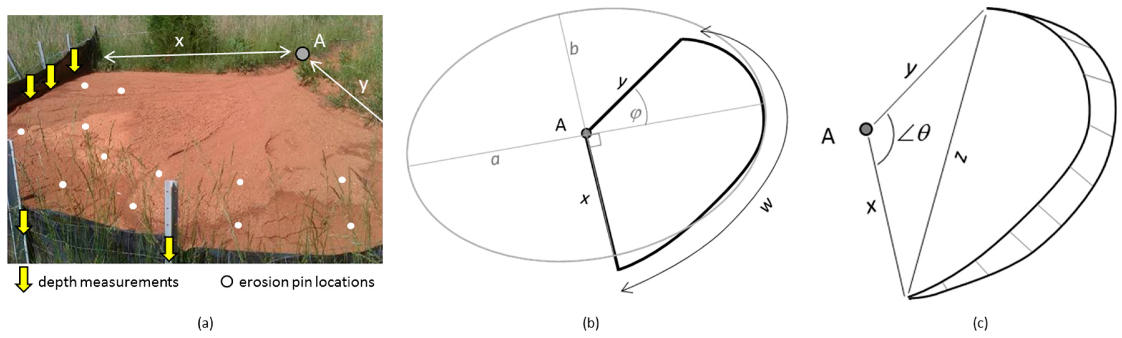 Geosciences 08 00086 g003