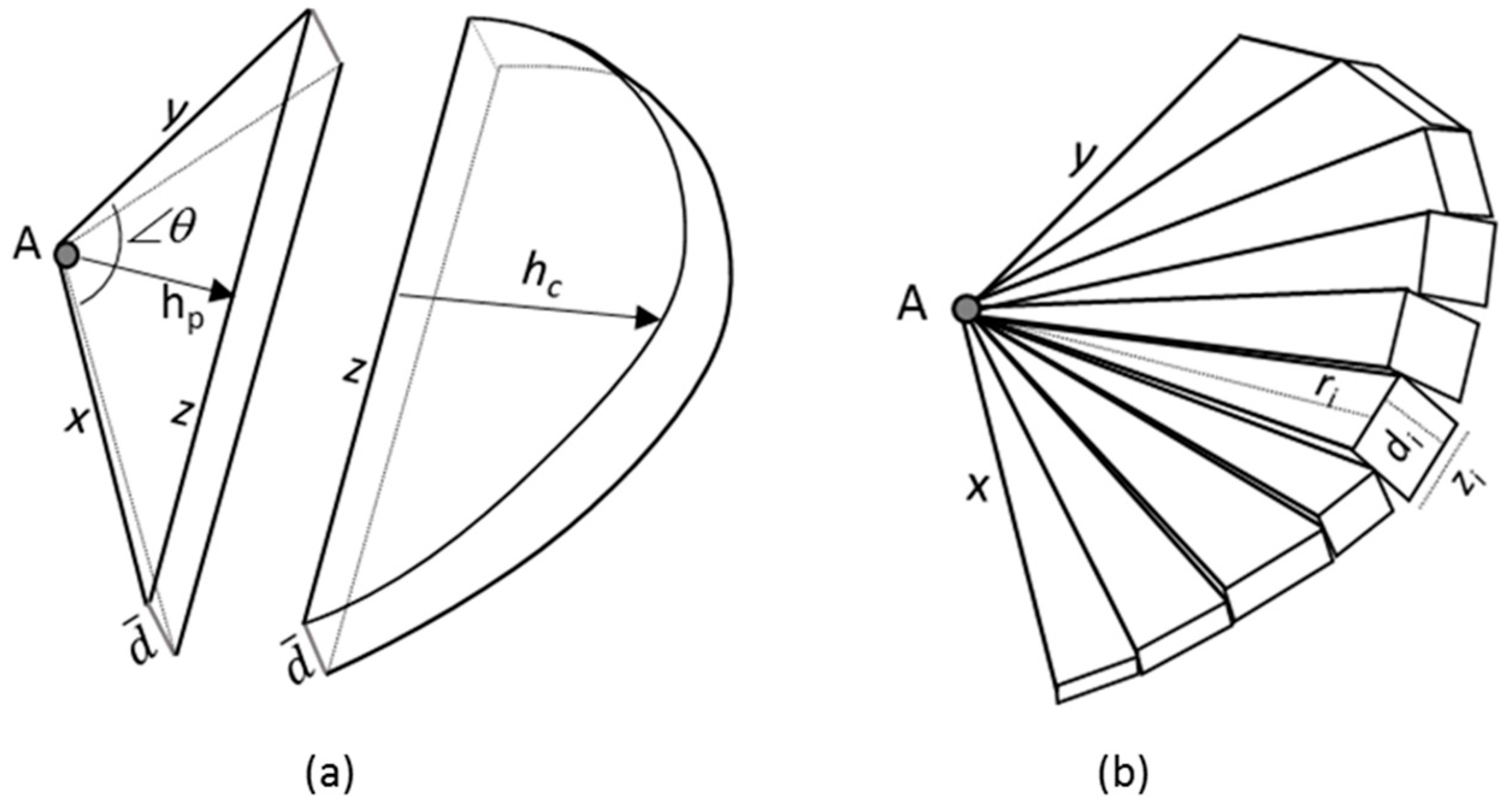 Geosciences 08 00086 g004