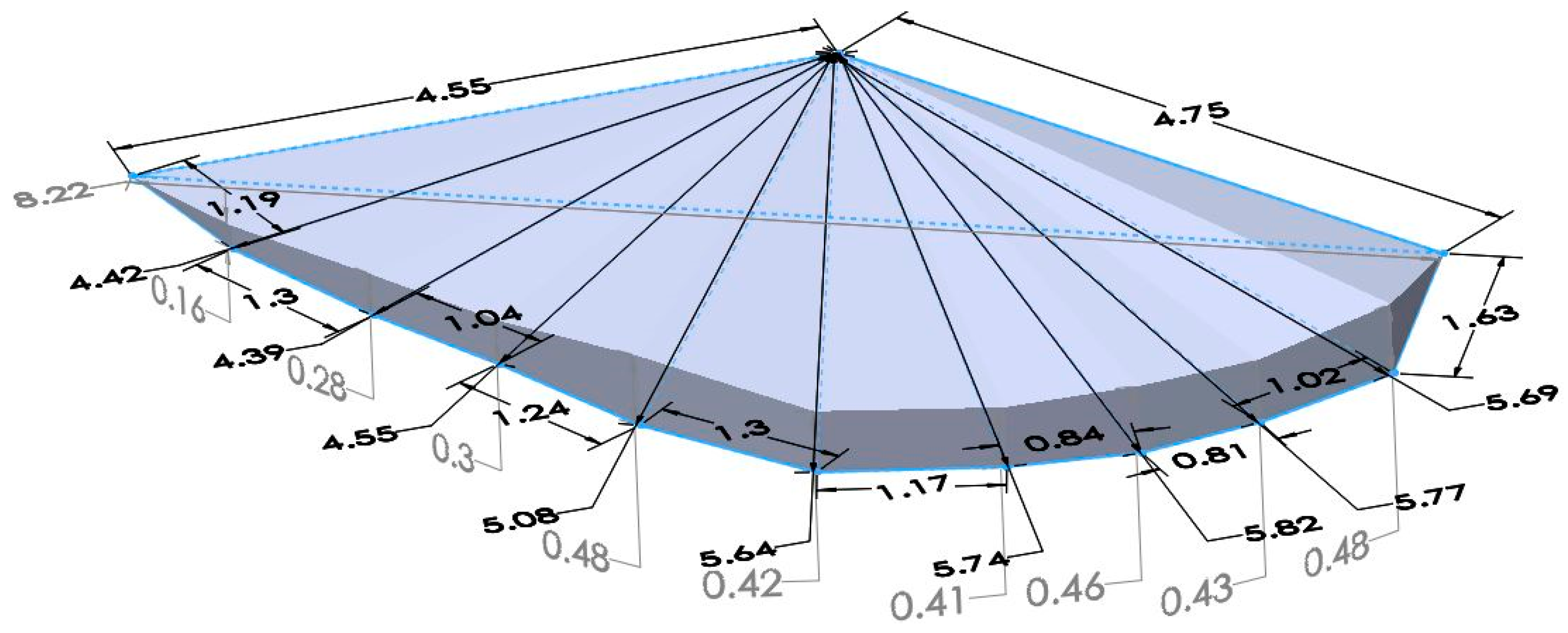 Geosciences 08 00086 g006