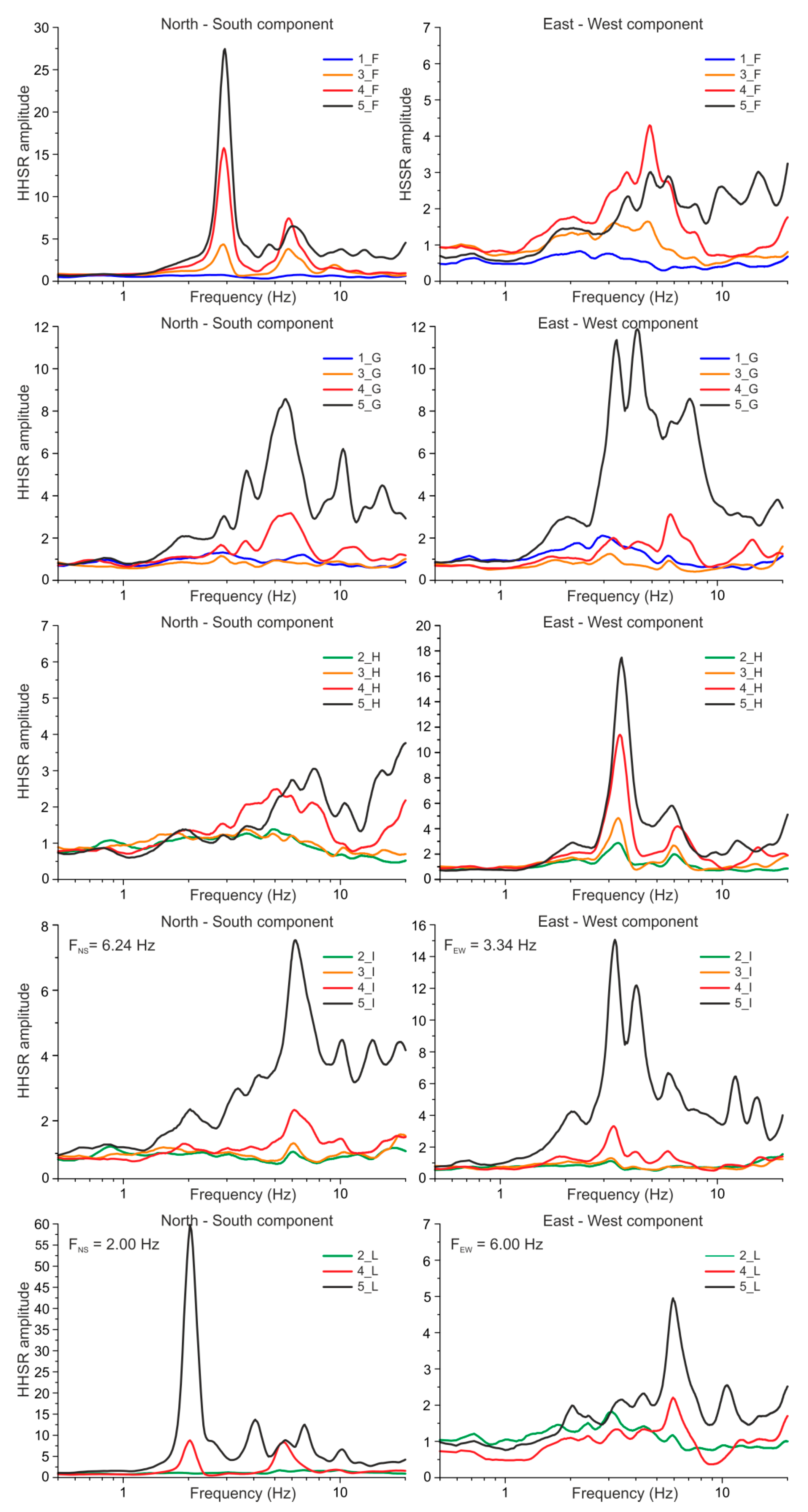 Geosciences 08 00087 g005