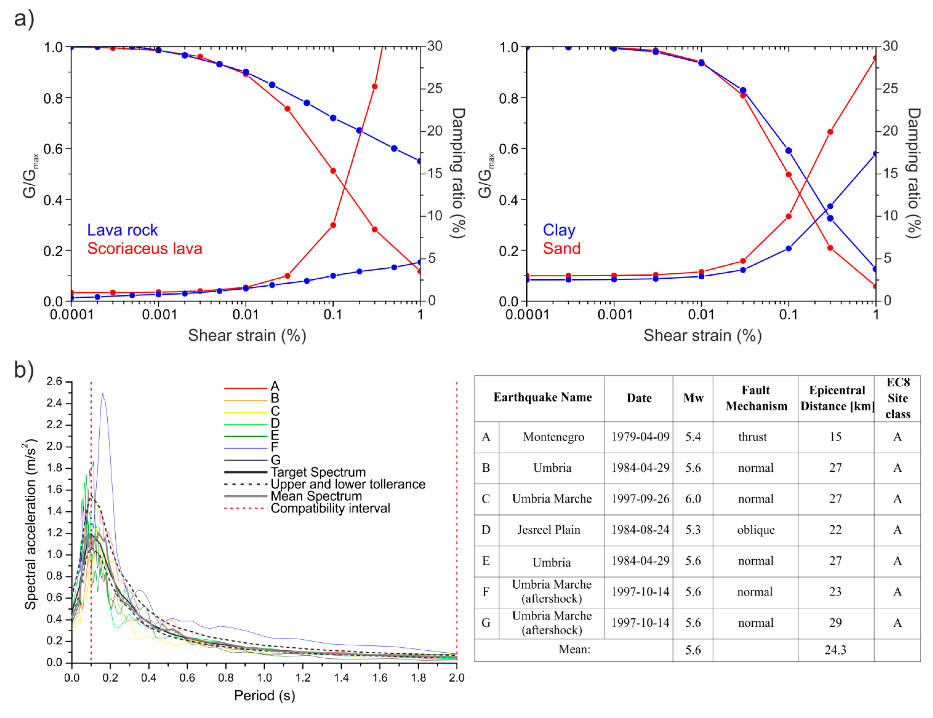 Geosciences 08 00087 g010