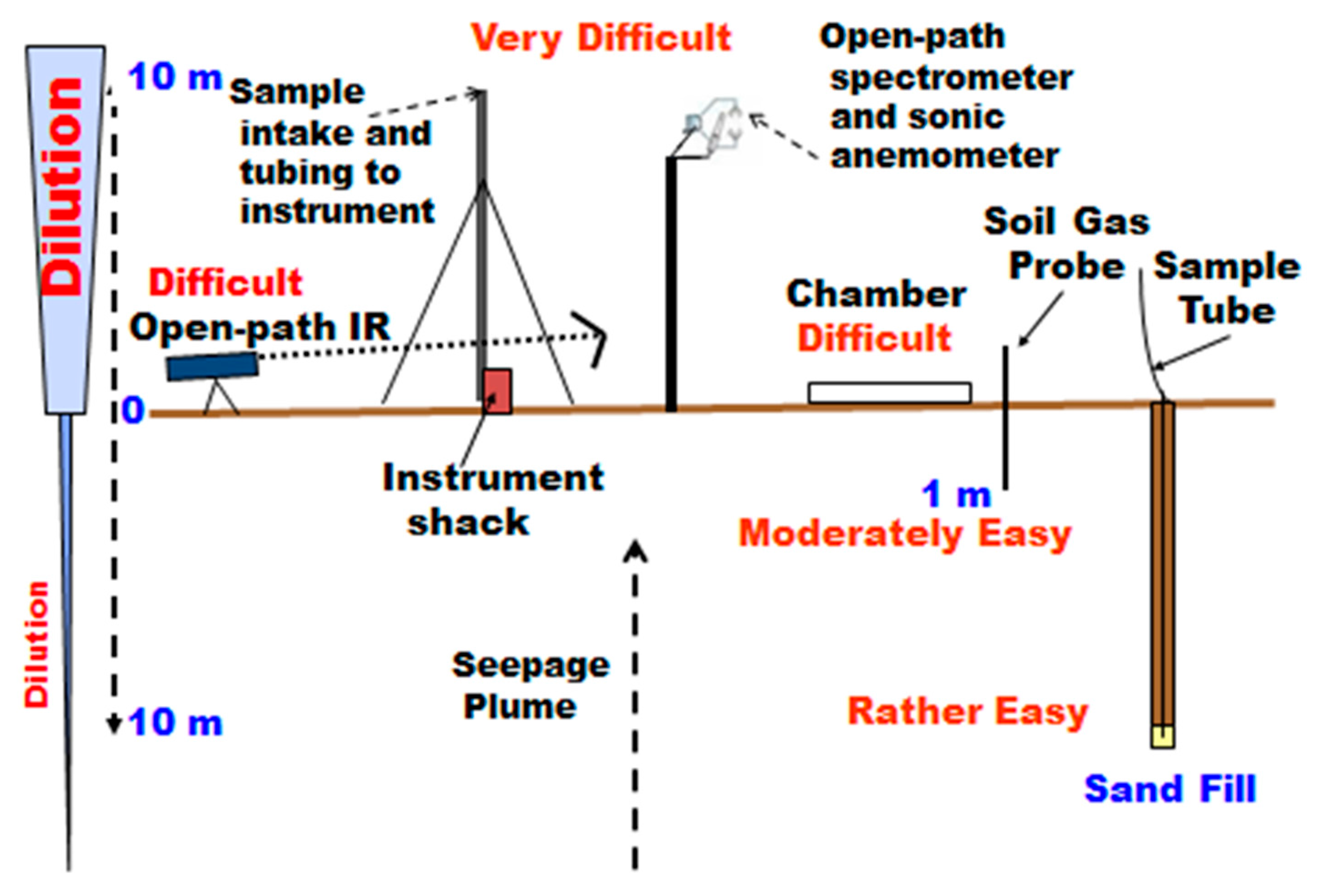 Geosciences 08 00092 g002 Geosciences 08 00092 g002