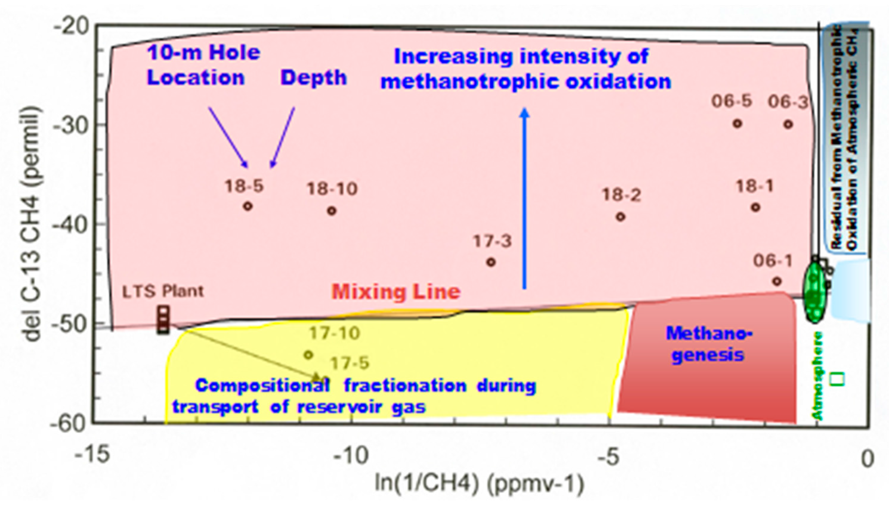 Geosciences 08 00092 g006 Geosciences 08 00092 g006