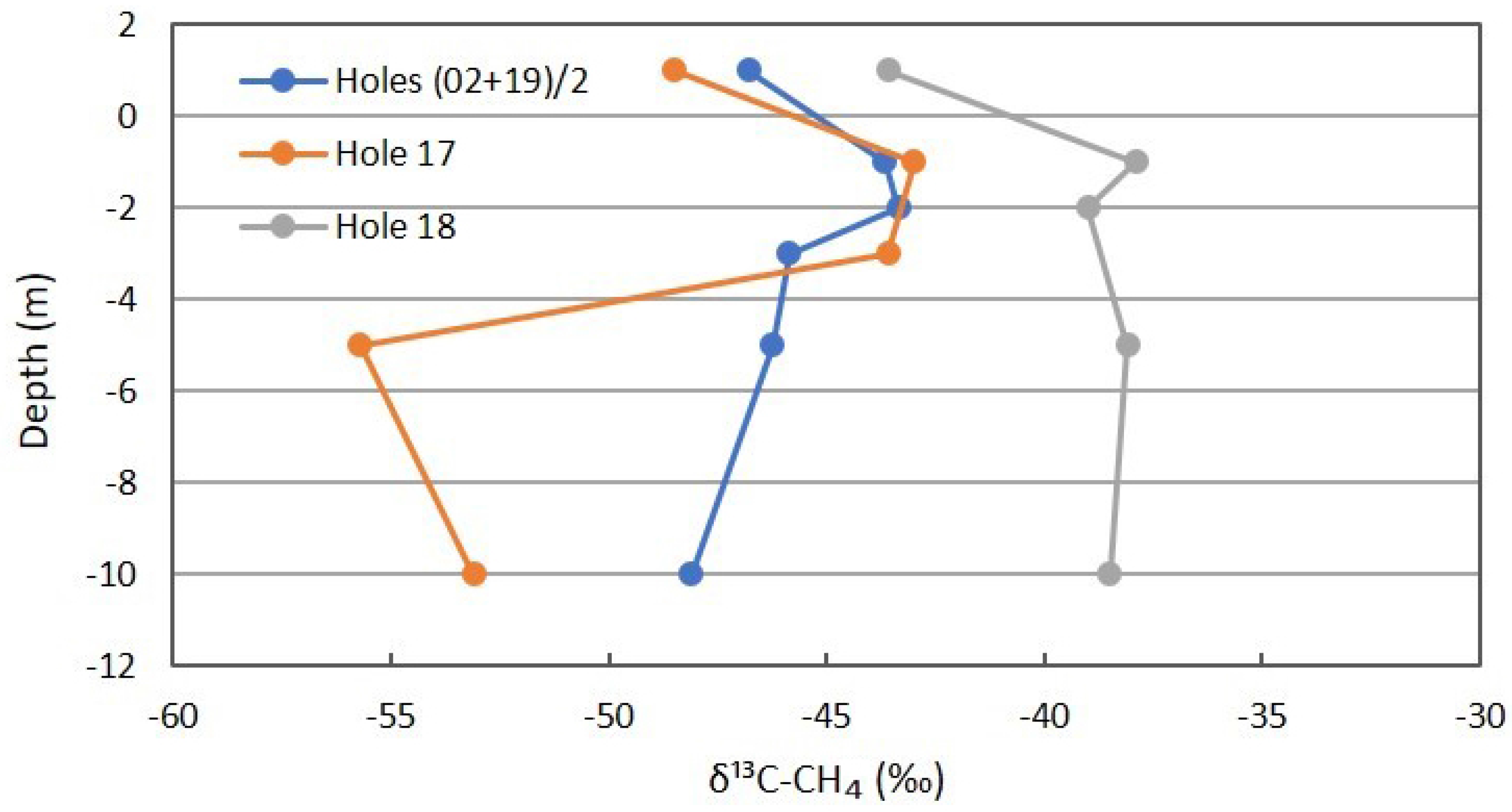 Geosciences 08 00092 g010 Geosciences 08 00092 g010
