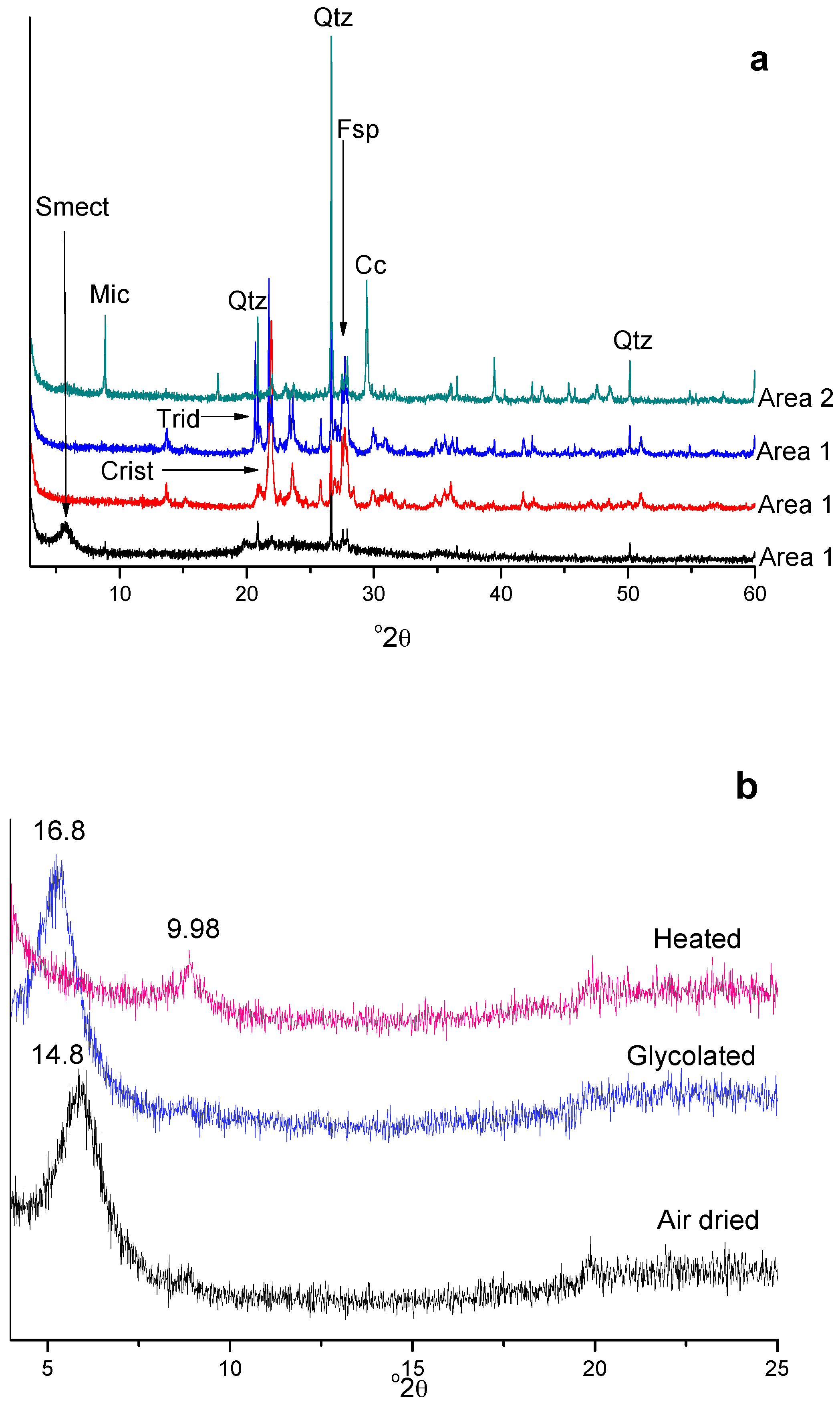Geosciences 08 00096 g007