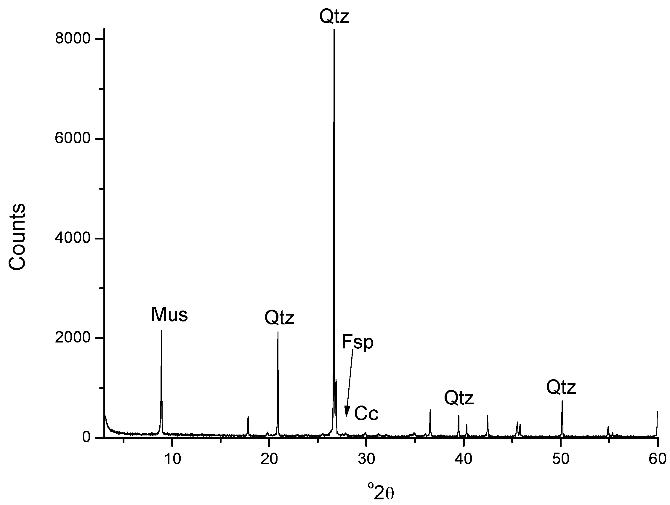 Geosciences 08 00096 g009
