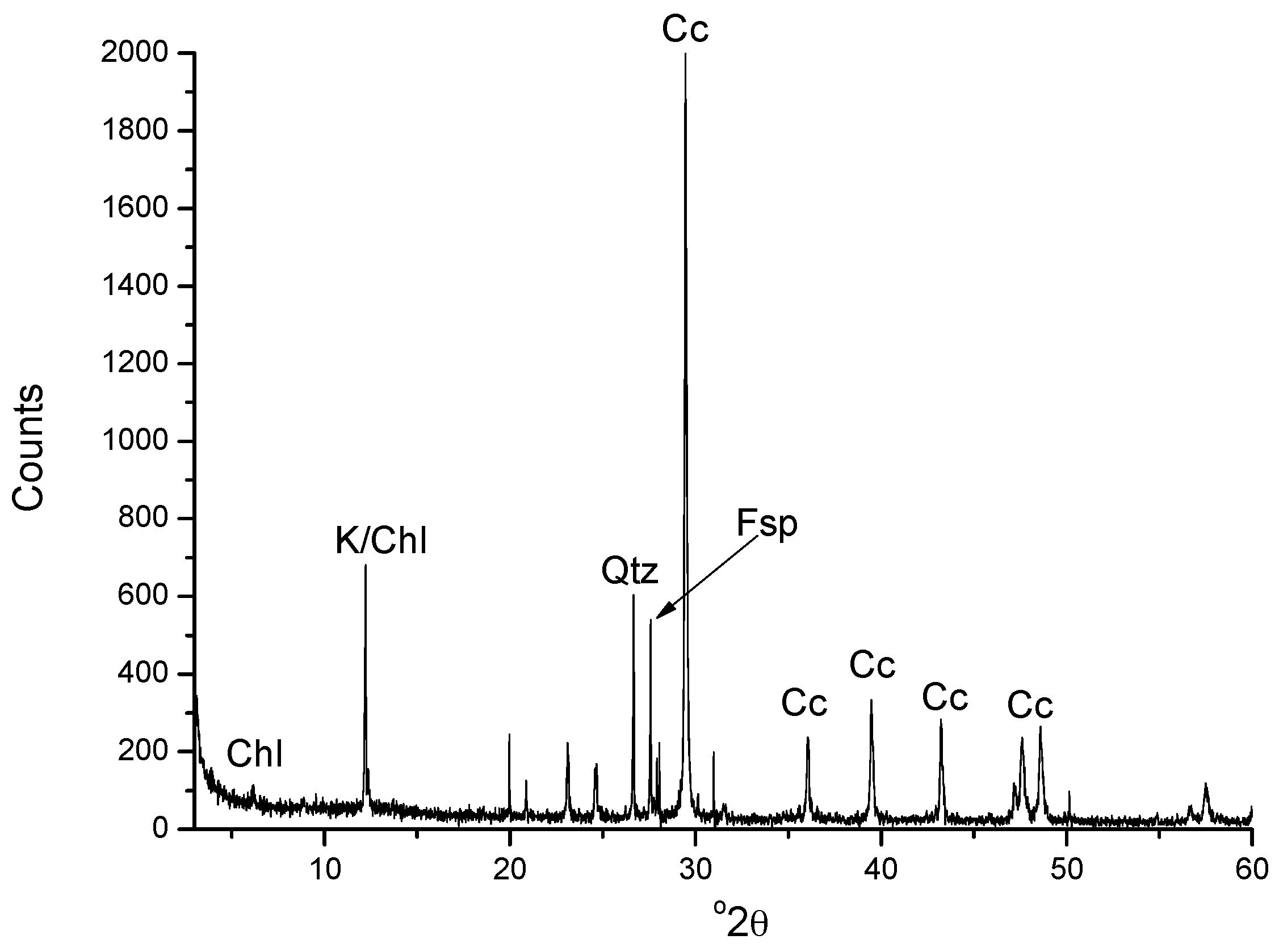 Geosciences 08 00096 g010