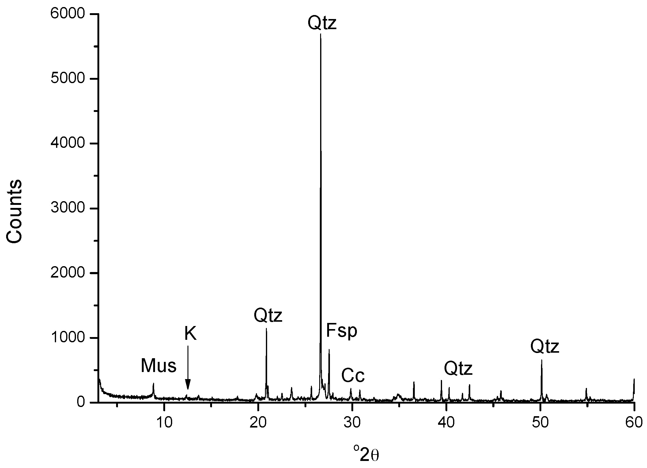 Geosciences 08 00096 g011