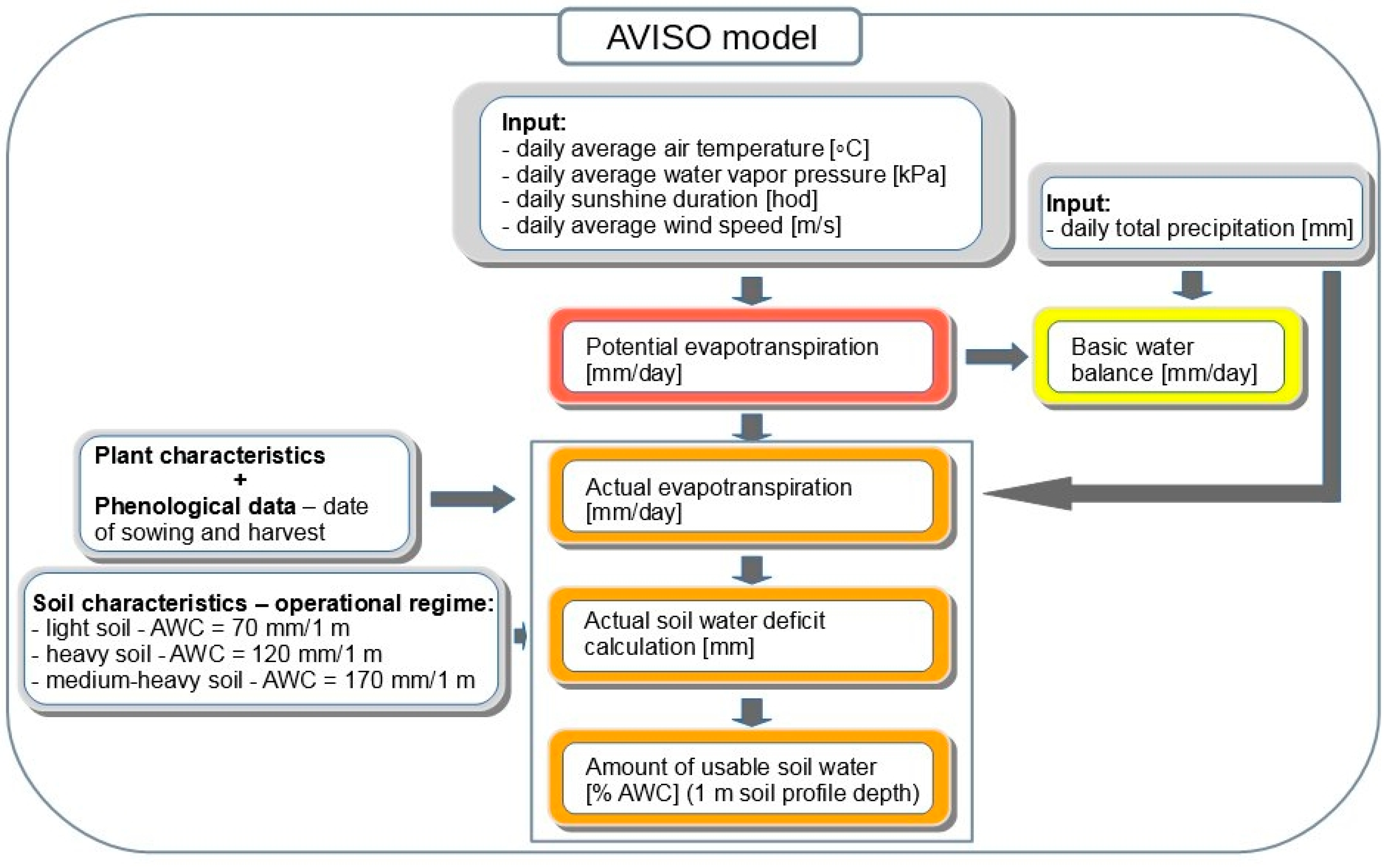 Geosciences 08 00104 g002