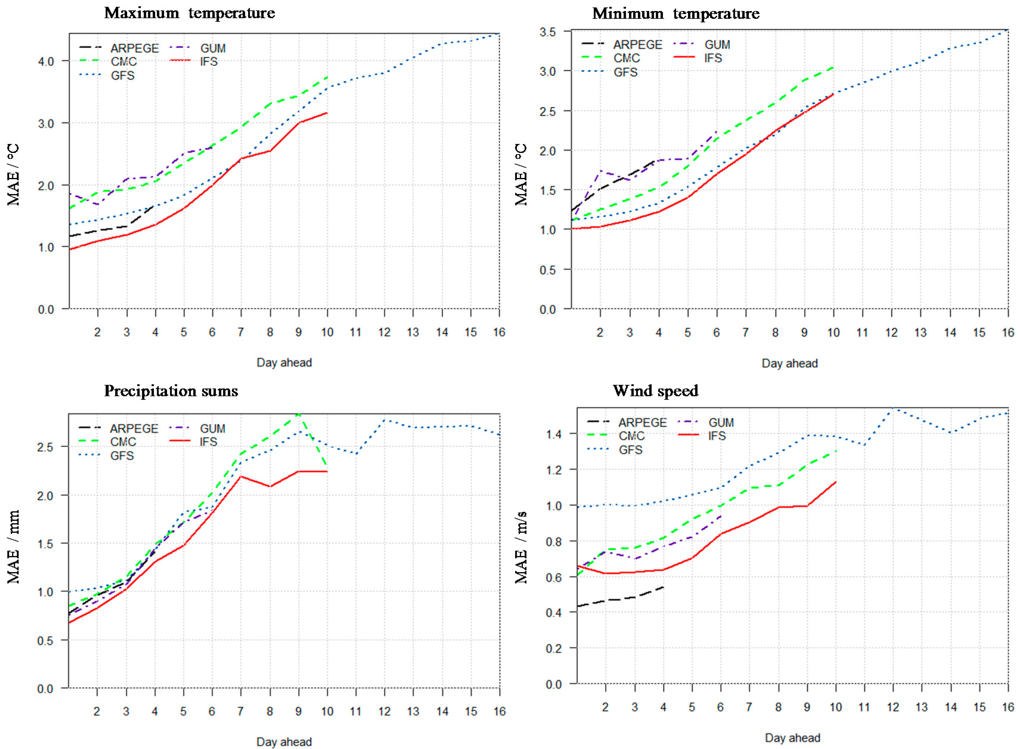 Geosciences 08 00104 g004