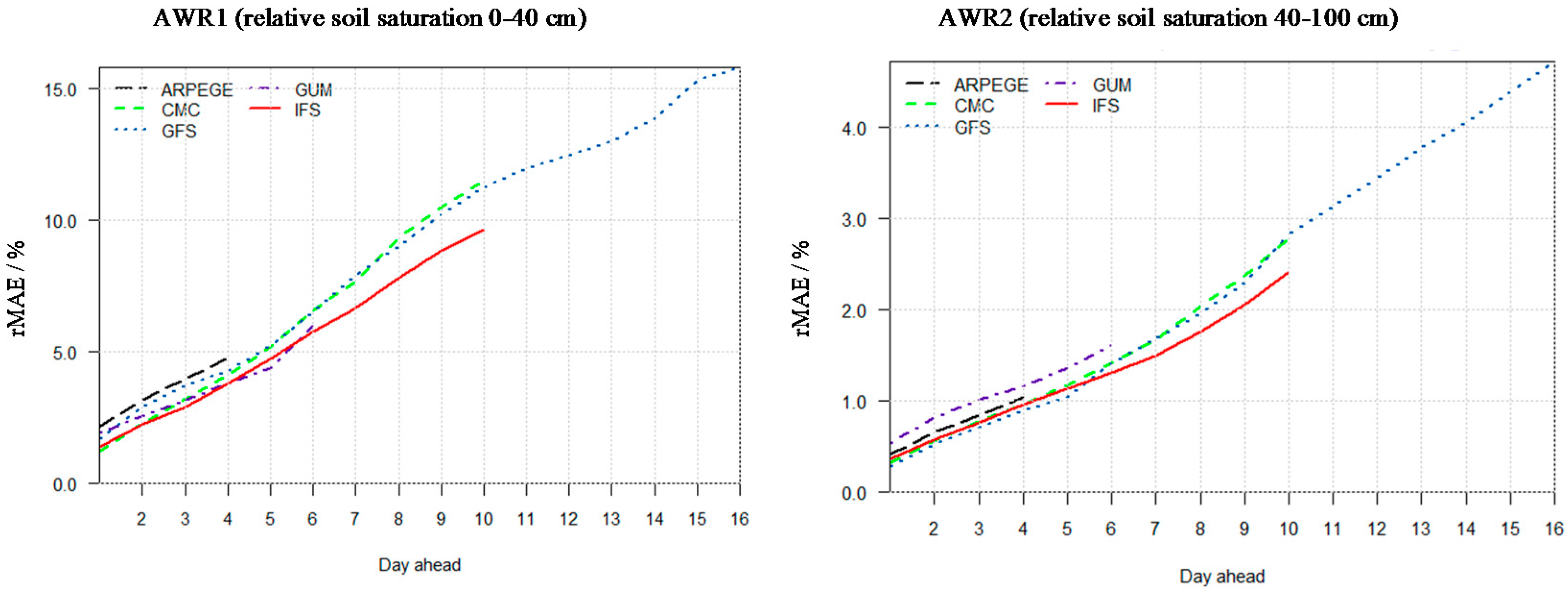 Geosciences 08 00104 g006